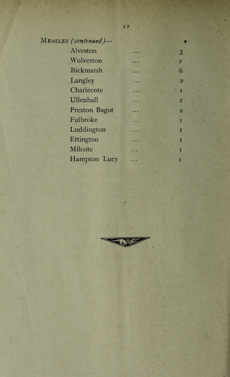 M easles (continuedJ— * Alveston ... 3 Wolverton ... 2 Bickmarsh ... 6 Langley ... 2 Charlecote ... ' 1 Ullenhall ... 2 Preston Bagot ... 2 Fulbroke ... 1 Luddington ... 1 Ettington ... 1 Milcote ... 1 Hampton Lucy ... 1