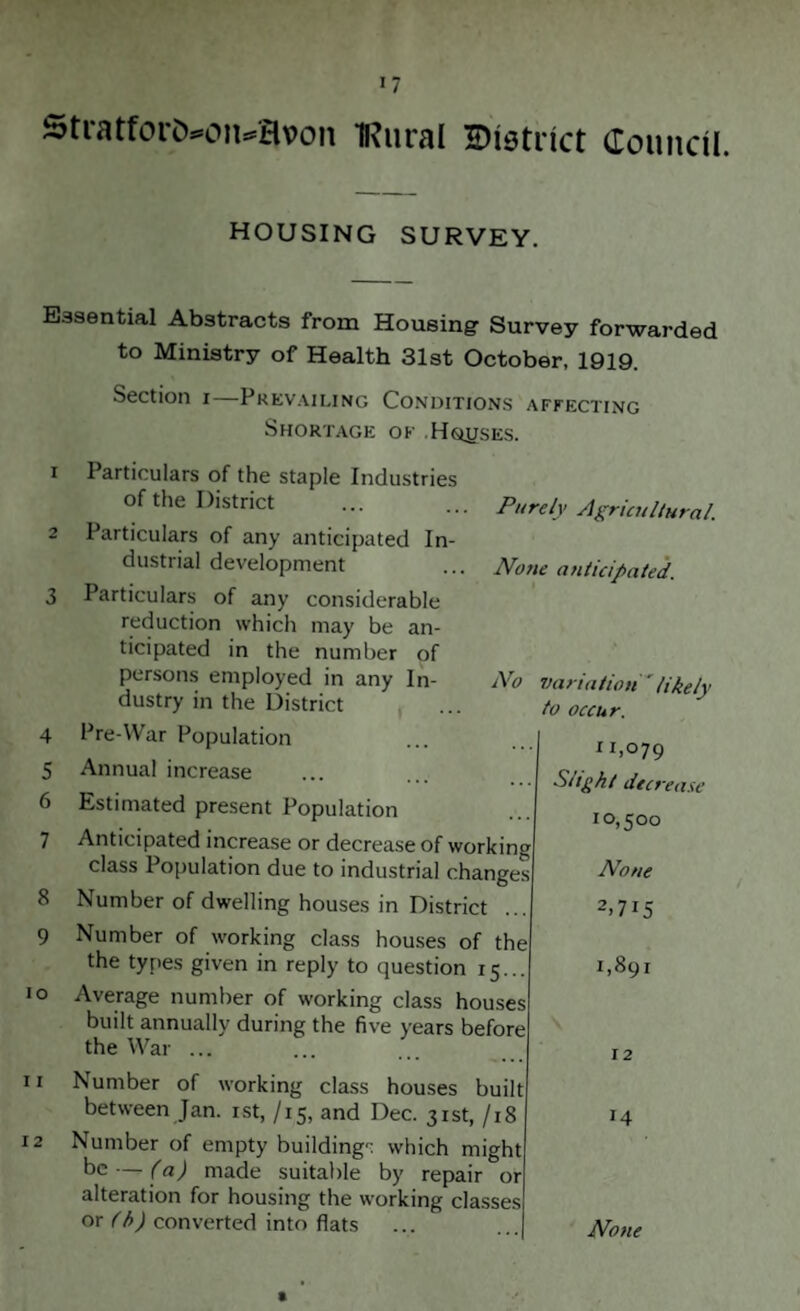 £tratfor&*on*3von IRural District Council. HOUSING SURVEY. Essential Abstracts from Housing' Survey forwarded to Ministry of Health 31st October, 1919. i 2 3 4 5 6 7 8 9 io 11 12 Section i Prevailing Conditions affecting Shortage ok Houses. Particulars of the staple Industries of the District Particulars of any anticipated In¬ dustrial development Particulars of any considerable reduction which may be an¬ ticipated in the number of persons employed in any In¬ dustry in the District Purely Agricultural. None anticipated. No variation ' likely to occur. Pre-War Population Annual increase Estimated present Population Anticipated increase or decrease of working class Population due to industrial changes Number of dwelling houses in District Number of working class houses of the the types given in reply to question 15... Average number of working class houses built annually during the five years before the War ... Number of working class houses built between Jan. 1st, /i5, and Dec. 31st, /i8 Number of empty buildings which might be — (a) made suitable by repair or alteration for housing the working classes or (b) converted into flats 11,079 Slight decrease 10,500 None 2.7r5 1,891 12 14 None