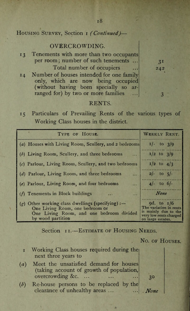 Housing Survey, Section i (Continued)— OVERCROWDING. 13 Tenements with more than two occupants per room; number of such tenements ... Total number of occupiers 14 Number of houses intended for one family only, which are now being occupied (without having been specially so ar¬ ranged for) by two or more families RENTS. 3i 242 3 15 Particulars of Prevailing Rents of the various types of Working Class houses in the district. Type of House. Weekly Rent. (a) Houses with Living Room, Scullery, and 2 bedrooms 1/- to 3/9 (^) Living Room, Scullery, and three bedrooms 1/2 to 3/9 (c) Parlour, Living Room, Scullery, and two bedrooms 1/2 to 4/3 (it) Parlour, Living Room, and three bedrooms 2/. to s/- (e) Parlour, Living Room, and four bedrooms 4/- to 6/- (f) Tenements in Block buildings None (£•) Other working class dwellings (specifying) : — One Living Room, one bedroom or One Living Room, and one bedroom divided by wood partition 9d. to 1/6 The variation in rents is mainly due to the very low rents charged on large estates. Section n.—Estimate of Housing Needs. No. of Houses. 1 Working Class houses required during the next three years to (a) Meet the unsatisfied demand for houses (taking account of growth of population, overcrowding &c. ... (b) Re-house persons to be replaced by the clearance of unhealthy areas ... ...| 3° . None \