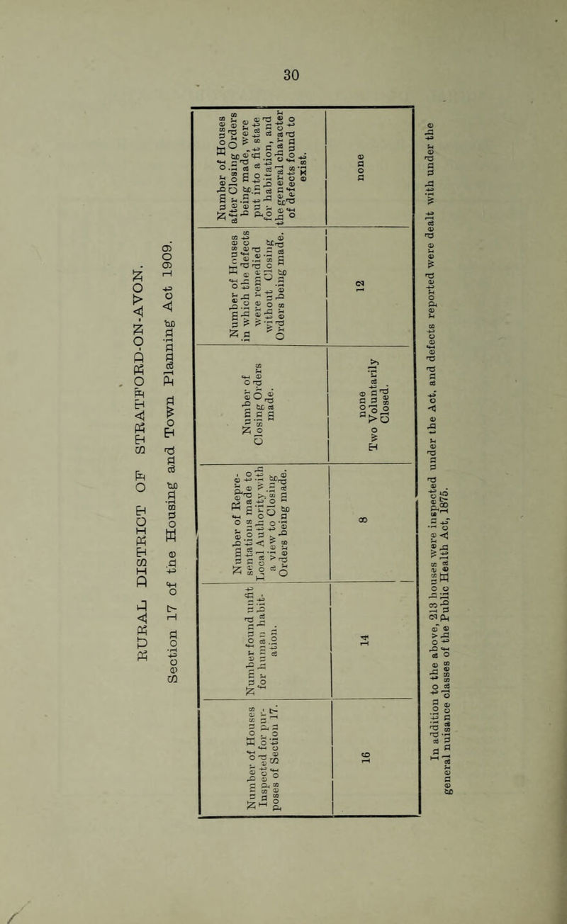 o > < 55 O 0 « . o h Eh <1 Ph Eh 03 pH O Eh O H « Eh cn <1 K Ph <33 o <33 O C to fl •rH d Pi ce r—t Ph d £ o EH 'd d cS to d •«H CO d o H © .d += o d o -r-! -S> o 0> m 03 <d 03 ^ ® O G'S 2- °o So ^ ca t3 5 “ - £ G -*j G K S3 2 60®''C.2'S ° s O -Q O tC.S o3 S K.S^no ,3 ® 2 £ o *m o 03 o G * M CQ CO 03 O » 03T3 « K“ T3 <c f. «*H -r r~ 033 g Ja o » E-G 03 > > G > > £ a m£<-q G S S +3 0) S3 rG O 00 5 s >rH o O 'p g.s a jzj o 5 1 O*3 ..O 03 +* -r rfr^ o® *.3 * f^g 2 w £Tq t£ O 2G o*s 03 2 3 rG '-3 < G «?, 03 u H ■+J _» ^ ® 3 G n » so ca G -H-O e3 C ° s_, O K o‘-5 «*-t o °s<3 Jg So c ft “ £ 2 S g, §1 o G rG ” ° 'o o 2k°H >o o £ T5 G dG 03 n3 O -tj G3 G :0 Z' general nuisance classes of the Public Health Act, 1875.