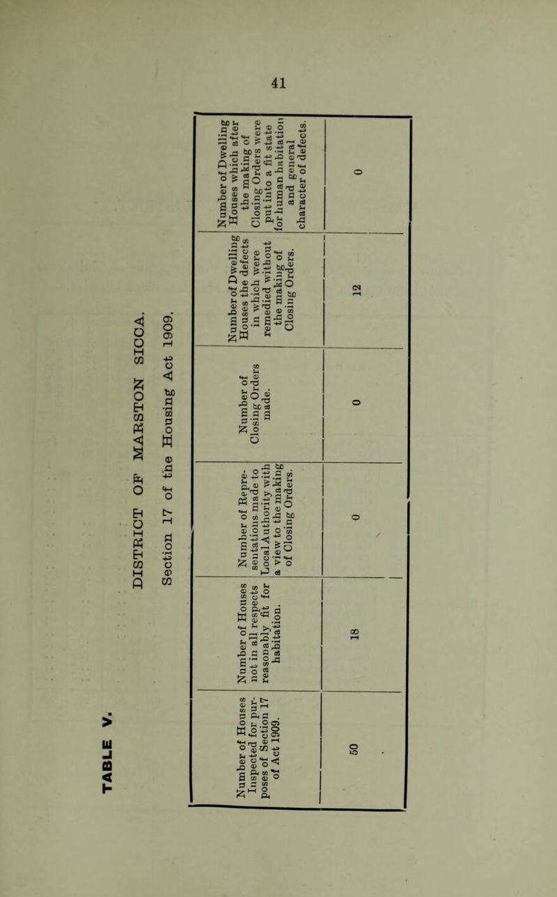 TABLE <5 □ H w 5 CO § Eh H « Eh 05 05 C5 <3 be PI ■H CO 0 <15 .a fl •iH <p CO - ® & J3 SP” q.S.s « oJaO S » 0 to J 3 2 o a g5-s 3 P O « O ^ 3 ’3 o “.-2^3 •«J3 <G S S ** S'3 £>° o a 601, ,2 gT3 “ .= S a o H 3 efl cfl 5 — o! «o o 5F £ o ® *  D i. O o r o>5 j= „„ s ZrS 5fS ® ®-a ?130 •a J3 o-a-S 2-3.s a g1 .8 s • g a a a s5° s £ » «4-l D O T3 •2 tx <8 sag 5* “ . i °.S s 5« a. ® ^ s bI.Jb! » III! ® O 3 O c/J ~ 3 << t! ° § -s'* £ £ « §'? o °>J a M 0} L ® “ o CO O **• S3 0» o p,-tf a W S'0.2 o-^ <- -3-2-s <U ® J3 SS~i B^S-a |2s ® £t> CO J a Ph a . o », o CS ffio^o ^ «*-i y c* •H rrt 0> •« |s o< C Ph CO ^ fl SO D ° 3 a co £-8.