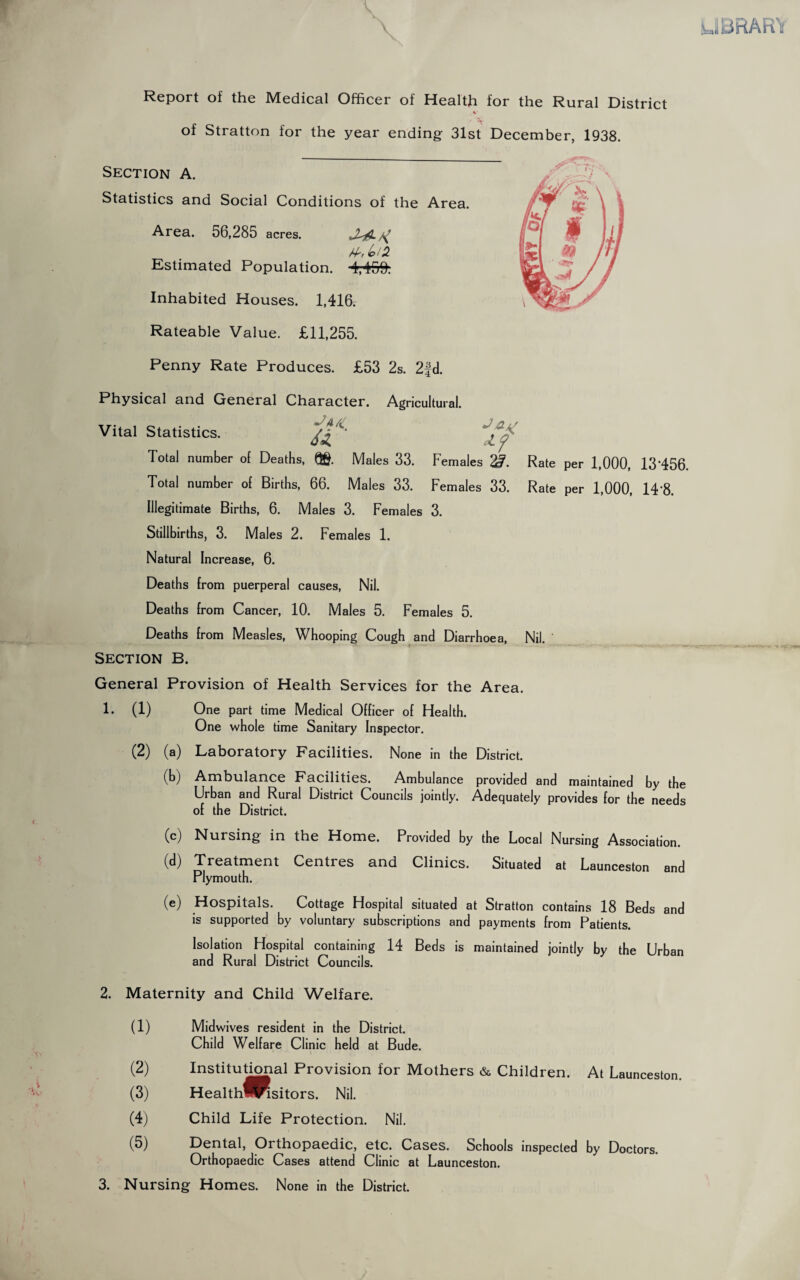 Report of the Medical Officer of Health for the Rural District . v of Stratton for the year ending 31st December, 1938. Section A. Statistics and Social Conditions of the Area. Area. 56,285 acres. M't (p/ a Estimated Population. 4,459. Inhabited Houses. 1,416. Rateable Value. £11,255. Penny Rate Produces. £53 2s. 2fd. Physical and General Character. Agricultural. Vital Statistics. if Total number of Deaths, 69- Males 33. Females 2S. Rate per 1,000, 13-456. Total number of Births, 66. Males 33. Females 33. Rate per 1,000, 14'8. Illegitimate Births, 6. Males 3. Females 3. Stillbirths, 3. Males 2. Females 1. Natural Increase, 6. Deaths from puerperal causes, Nil. Deaths from Cancer, 10. Males 5. Females 5. Deaths from Measles, Whooping Cough and Diarrhoea, Nil. ' Section B. General Provision of Health Services for the Area. 1. (1) One part time Medical Officer of Health. One whole time Sanitary Inspector. (2) (a) Laboratory Facilities. None in the District. (b) Ambulance Facilities. Ambulance provided and maintained by the Urban and Rural District Councils jointly. Adequately provides for the needs of the District. (c) Nursing in the Home. Provided by the Local Nursing Association. (d) Treatment Centres and Clinics. Situated at Launceston and Plymouth. (e) Hospitals. Cottage Hospital situated at Stratton contains 18 Beds and is supported by voluntary subscriptions and payments from Patients. Isolation Hospital containing 14 Beds is maintained jointly bv the Urhan and Rural District Councils. 2. Maternity and Child Welfare. (1) Midwives resident in the District. Child Welfare Clinic held at Bude. (2) Institutional Provision for Mothers & Children. At Launceston. (3) HealthIRsitors. Nil. (4) Child Life Protection. Nil. (5) Dental, Orthopaedic, etc. Cases. Schools inspected by Doctors. Orthopaedic Cases attend Clinic at Launceston.