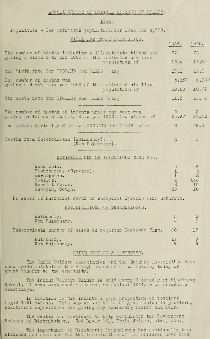 3EPCIIT 0? OFFIGPP OF 19460 Population - Tho osti'ootcd popula ti0n f or 1946 •■./os 4,999. VIT..L ..IID OTIER SExTISTIGS. 1946. 1945. The numhor cf hirths , including 4 ill^gitimato births r/as 77 74 giving a birth rote per 1000 cf the estimated civilian population of 15.4 15.04 the birth rote for FFGuEID :-nd. '..ELCS '■)cin-; The nuj-foer of deaths uas giving 0 death rato por 1000 of the estimated civilian population cf the death rate for FIIGL-JTI) and ELES being 19.1 16.1 6.15'/ 10.;30 10.77 11.5 11. 4 The number of deaths cf infants giving an Infant Hcrtality R-te under one year v/as eer 1000 live births cf 2 2 25.97 27.12 the Infant M-. rtality R--te fer EITGLiR'ID and .h-LES bcin{ /I 46.0 Deaths from Tuberculosis (Pulmonary). {'Nvn Pulmonary) „ 1 110TIFIG4TI0113 OF IRFEGTIOUS DISE_.SES. PxiQumcnia. 5 Diphtheria. (Garricr). 1 Erysipelas. 1 iVlu m S lv» S a 4 Scu'irlet F-ever. 8 E'hooipi.ng Cough. 39 No cases cf Puerperal Fever or Puerperal Pyrexia v/ero notified. N0TIFIG..TI0NS OF TUBERCUL0313 . Pulmonary. 5 Non Pulmonary. Tuberculosis number of oases on register December 31st. 20 Pulmonary. 11 Non Pulm 0 na ry. 9 CHILD ^.ELFEE & ..E.TERNITY. once groa The Child /elfare .isscciation and the Nursing again maintained their hi^ standard of efficiency t benefit tc 'the c cm ?i uni ty . <-* e: g> 1 o O •V-f O J. be ing « ti on of School. The Infant 'Tolfare Clinic is hold every iT-dr-osd. y I have continued to attend as IN die a 1 Of/^'iemr on at Hindh altcrnat \7edncsdays. 6 2 2 ?4'1 4.’’ <-j C: Cc 10 10 2 1 18 9 9 have g^os e In addition to ‘tho infants a good proportion cf toddlers (agod 1-5) attend. This has proved tc bo of groat value in providing additional supervision and giving any nocossary advice and help. The Centro has continued to help administer the G-uvernment Sohomos cf Distribution. God Livu-r Oil, Fruit J-riocs, etc., etc., Thu importance of Diphtheria Prophylaxis has continually boon stressed and sessions for tho immunisation cf the children have been