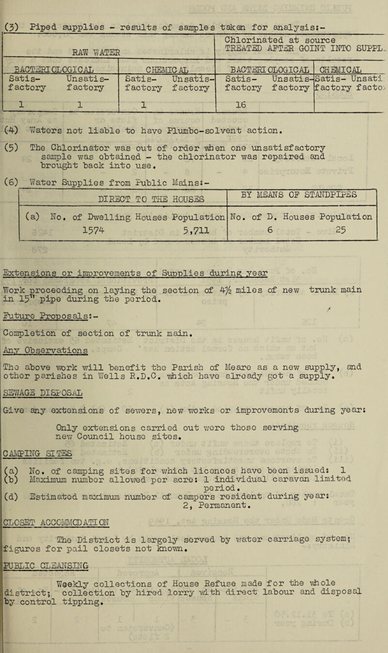 RAW WATER Chlorinated at source TREATED AFTER GOINT INTO SUPPL. BAGTERICLCGICAL CHEMICAL BACTERIOLOGICAL CHMICAL Satis- Unsatis¬ factory factory 1 1 Satis- Unsatis¬ factory factory 1 Satis- Unsatis¬ factory factory 16 Satis- Unsati factory facto;- (4) Waters not liable to have Plumbo-solvent action. (5) The Chlorinator was out of order #ien one unsatisfactory sample wb.s obtained - the chlorinator was repaired and brought back into use, (6) Water Supplies from Public Mainss- DIRECT TO THE HOUSES BY MEANS OF STANDPIPES (a) No, of Dwelling Houses Population 1574 5,711 No. of D, Houses Population 6 25 Extensions or im~orovements of Sunnlies during year Work proceeding on laying the section of 4)^ miles of new trunk main in 15^’ pipe during the period. 4 Puture Proposalss- Completion of section of trunk main. Any Observations The above v/ork v/ill benefit the Parish of Meare as a new supply, and other parishes in Wells R,D.C. vihich have already got a supply. SEWAGE DISPOSiGL Give any extensions of sev;ers, new works or improvements during years Only extensions carried out were those serving new Council house sites. CAIvIPING SITES Ca) No. of camping sites for which licences have been issueds ^ 1 (b) Maximum number allov/ed per acres 1 individual caravan limited period, (d) Estimated maicimum number of campers resident during years 2, Permanent. CLOSET AGOOIvIMCDATION The District is largely served by v/ater carriage system; figures for pail closets not known, PUBLIC CLEANSING Weekly collections of House Refuse made for the #iole district; collection by hired lorry with direct labour and disposal by control tipping.