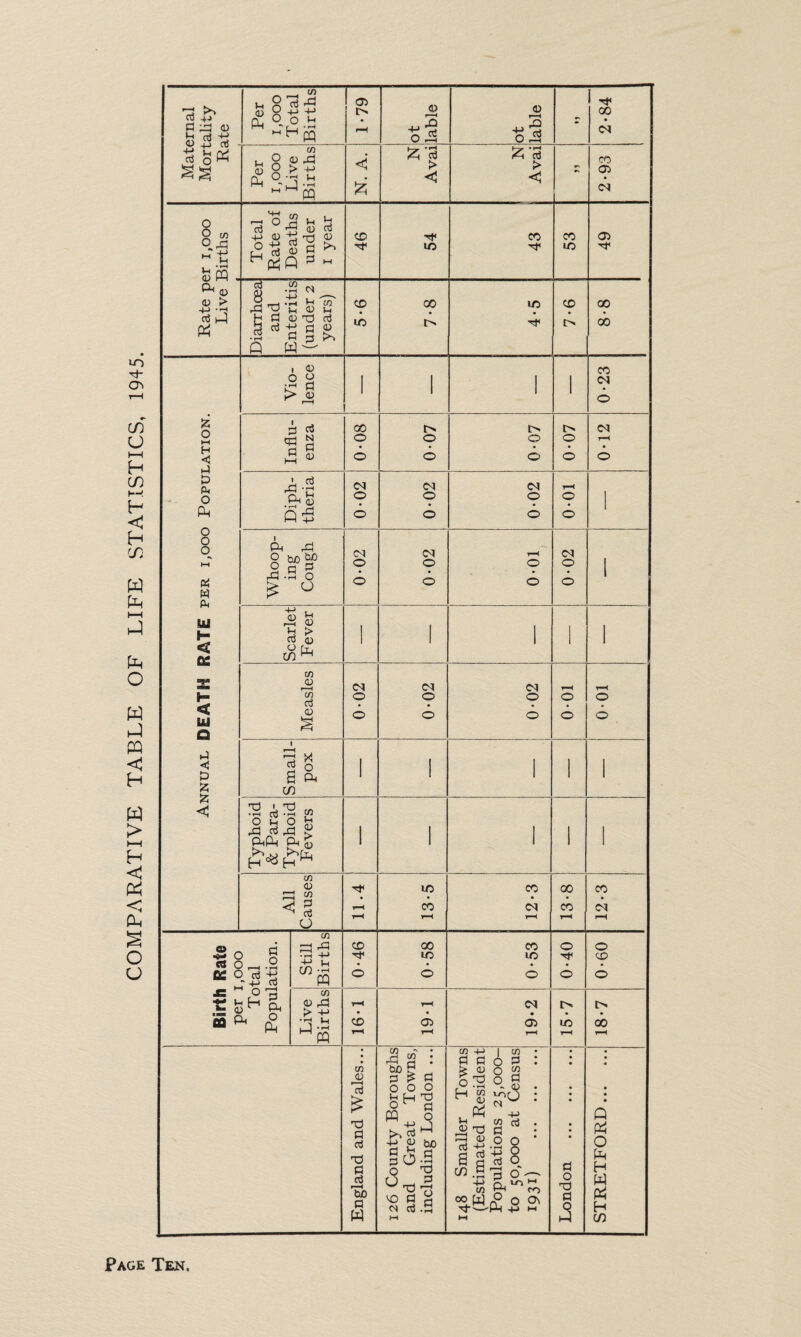 (b) HOUSING CONDITIONS. General observations as to housing conditions, including the standard of houses, the prevalent types, age and approximate numbers and general soundness of the several types—any information as to prevailing forms of defects and of prevailing bad conditions resulting from overcrowding: Approximately 600 of the houses in the Borough were built about 120 to 130 years ago, these are situate principally on the borders of the City of Manchester. They are without bath and hot water supply. They consist of four-roomed houses wtih a very small scullery, whilst others have a very small third bedroom; most of them are cellared. They are congested and have exceeded their economic life. This area is the subject of extensive replanning proposals. The general standard of the remaining houses in the Borough is good, the prevalent type being a three- bedroomed house. About one third of the houses are of the detached or semi-detached type. There still remain a number of the old type large, family houses which are now unsuitable for a single family and which are let in lodgings. The amenities of these houses is quite inadequate to the needs of the sub-tenants and out of proportion to the rents paid. Unfortunately, at the present time, lack of alternative accommodation prevents action which would close a number of such dwellings. Approximate number of back-to-back houses in the district. None.