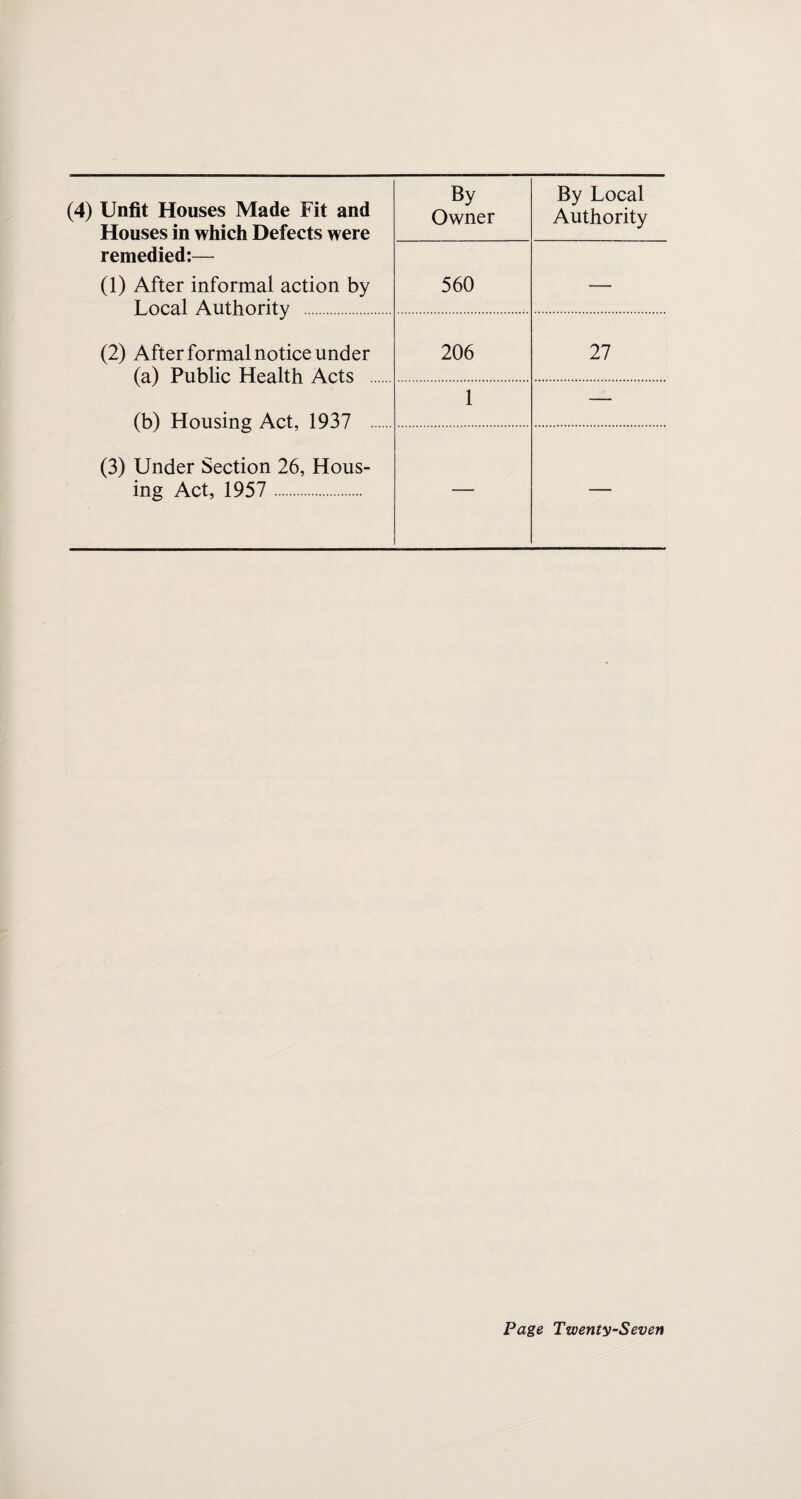 STATISTICAL SUMMARY FOR THE YEAR 1958 Area (Statute Acres). 3,530 Registrar-General’s estimate of resident population mid-1958 61,760 (Census, 1951) 61,874 (Census, 1931) 56,791 Number of Inhabited Dwellings (end of 1958), according to Rate Books (estimated) . 18,607 Number of Inhabited Dwellings (Census, 1951) . 17,321 Persons per acre . 17.49 Number of Families or Separate Occupiers (Census, 1951) 19,445 Rateable Value . £906,372 Product of Id. Rate. £3,555 VITAL STATISTICS RASED ON THE NET BIRTHS AND DEATHS AFTER CORRECTION FOR INWARD AND OUTWARD TRANSFERS AS FURNISHED BY THE REGISTRAR-GENERAL Live Births I Legitimate ^ Illegitimate Total lation (adjusted) . Still Births . Rate per 1,000 total (live and still) births. Deaths . Death Rate per 1,000 of the estimated resident popu¬ lation (adjusted) . . M. F. Total 511 474 985 33 29 62 544 503 1,047 dent popu- 16.1 25 23.3 725 14.0 The crude death rate of 11.7 per 1,000 population, after adjustment by the use of the comparability factor of 1.19 supplied by the Registrar-General, gives a death rate of 14.0 per 1,000, which is statistically comparable with the death rate for England and Wales of 11.7 per 1,000. Page Fourteen