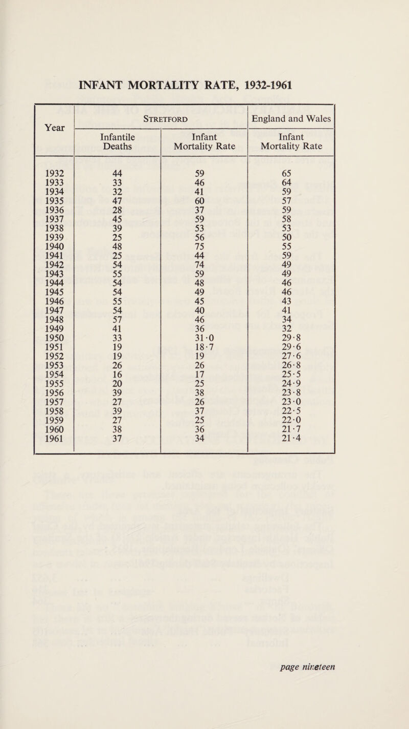 is prepared, stored or intended for sale, when its fitness for human consumption has to be decided. Invariably, foodstuffs found upon examination to be unfit are surrendered by the food traders concerned for destruction, and during the the following types of food were destroyed :— Tons Cwts Qrs. year Lbs. Canned Fruit. 2 2 1 19 Canned Meat. 1 18 2 8 Butter ... — — — 25 Pulse, Cereals, etc. — — 2 17 Fresh Meat (Canteens) — 3 1 10 Dried Fruit . — — — 16 J ••• — — — 20 Miscellaneous. — 5 1 23 Total ... 4 10 3 26 (c) Sampling and Testing of Food Various articles of food, drugs and synthetic products are made the subject of sampling procedure in order to control the quality and suitability for human consumption of the foodstuffs. The number of samples taken for quality control totalled 188 in respect of food and drugs and 24 samples of milk. Full details of these samples will be found included in the Report of the Medical Officer of Health. Testing of ice cream samples was undertaken in respect of 36 purchases, and of these nine samples were found to be below the standard for keeping quality. Following investiga¬ tion, subsequent satisfactory samples were obtained. At the end of the year there were only three premises within the district which were registered for the manufacture and sale of ice cream, but there were 195 premises from which ice cream is sold by retail and in the vast majority of cases only com¬ pletely wrapped pre-packed ice cream is sold. The results obtained from the routine sampling of ice cream are given in the table below :— RESULTS OF ICE CREAM TESTING Bacteriological Grade 12: Loose ice cream (manufactured in Stretford) 5 2 A Loose ice cream (manufactured elsewhere)... 2 1^ Wrapped ice cream (manufactured elsewhere)... 11 6 — 4 2 1 Total. 18 9 6 3 One sample of synthetic cream was satisfactory.