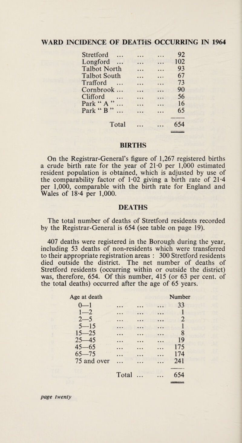 DWELLINGS REPRESENTED AS UNFIT FOR HUMAN HABITATION Area Number Date No. Properties Dwellings Occupants 10.3.64 25 1-15 & 2-18, Alma Square 1- 19 & 2-20, Albert Square 2- 20, Queens Square 1-17 & 2-12, Bold Street 15-17 & 8-14, Cricket Street 68 215 8.9.64 26 113-125 & 129-141 Cornbrook Street 4-22 & 26, Augustus Street 2-40, Clarence Street 1/3, 7, 9, 35-61, Clifford Street 1-17 & 2-18, Glenham Grove 1-39 & 34-48, Dudley Street 13-25 & 14-26, Grafton Street 1-19 & 2-14, Dudley Grove 133-155,169-177&130- 146, Tamworth Street 165 520 10.11.64 27 1-11, Augustus Street 42, Clarence Street 143-151, Cornbrook Street 179-187 & 150-160, Tamworth Street 1-17 (consec.) Trafalgar Square 40 137 8.12.64 28 2-20, Leak Street 1-19 & 8-20, Harold Street 55-65, 85-91 & 16-50, Hadfield Street 2 Empress Street 56 180 Totals 329 1,052 Outside the boundaries of clearance areas, two individual unfit houses attracted statutory action, and were demolished. (5) OTHER ASPECTS OF ENVIRONMENTAL HYGIENE (a) Amenities in Premises other than Dwellings Inspections of shops and offices totalled 175 during the year and were aimed at the promotion of adequate amenities for workers in these non-industrial occupations. Throughout the country, there are more than 6,000,000 office and shop