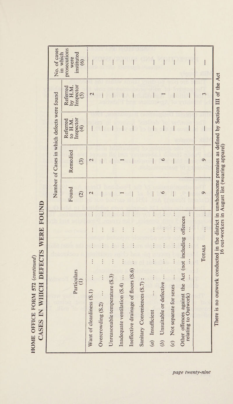 INCIDENCE OF NOTIFIABLE DISEASES DURING THE YEAR 1972 xj $ g <d .ts ja >a*iL O £ a ij SO 3 co O 'T in d F-i O V-* d O <d H 'd I 1 o3 25 and over O. | i I/O T“H CO 1 1 *d 5=1 in d ^ i/o o so CO I/O l/o 4 ON c/5 1-4 3 <D CO 3- ■'T VO CM <N O xf- CM 't vo u 0> *o 3' D i 1 vo r-~ 1 ! 1 1 Total 1 I/O NO hH r-H i 1 VO VO 1 1 VO ■*t 1~ 1 M 35- 1 rmmmi 1 i 1 25- CO ! O CM 1 1 1 1 1 i i 1 VO Mill i 1 r-H - 1 II 1 1 VO r 1 1- 1 CM inr 1 r-H i i i r O i i i r 4-> CS <D O g ^ W) h u cu ® o CM T M- co NO IN Os I CM CM <D C/5 ClJ <D C/5 o • C/5 3 O • rH 4-> o . : .£ 3 o 3 <u ^ cH : c/7 : 'Z u Vh o 'O 3 3 >. o 'Oh QP<0 C/5 • ccj 33 Oh 4> X g o <3 Q_ 37 t> r~? HH oi 3 e| C/2 <! T3 • *H O ,3 & -*-» S-h O i-4 CD -4-* 3 w C/5 1-4 <D > bfl <£.S TO 3 O.S •S o ±2 *0 33 2 o £ cdr° > Pkfc<! <D O C/5 <D ccS W) •tn .S J-l Oh 3 2 M X 3 3 •—» <D > • *H 4-> o <u C/1 3 o 1-4 o *•§ H