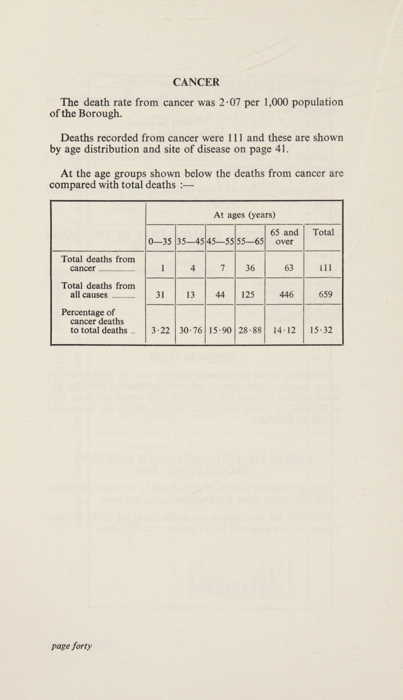 MEDICAL EXAMINATIONS Medical examinations carried out by the medical staff during 1972 included the following :— No. of examinations (i) Fitness for employment—County Council employees :— (a) No. of medical examinations carried out in connection with posts designated as requiring them . 10 (b) No. of forms M.E.5 (statements of fit¬ ness) scrutinised . 193 (c) No. of medical examinations carried out following scrutiny of Form M.E.5. 22 (ii) For entry to Stretford Borough Superan¬ nuation and Sickness Pay Schemes ... — (iii) For entry to other Local Authority Super¬ annuation and Sickness Pay Schemes ... — (iv) Extension of Sickness Pay. — (v) Children in care of Social Services Dept. 32 (vi) Entry to Teachers’Training Colleges ... 63 (vii) Entrants to Teaching Profession . 6