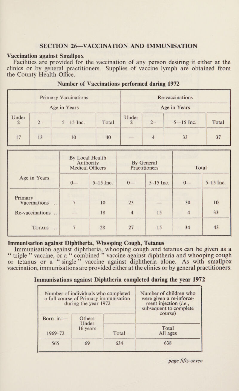 PREVALENCE OF AND CONTROL OVER INFECTIOUS AND OTHER DISEASES The table on page 34 gives the incidence of notifiable infectious disease. There has been no serious epidemic, the notifications and the mortality approximating to the average for the past ten years. The clinical type of scarlet fever continues to be mild. No cases of diphtheria occurred for the twenty-first year. Whilst the complete absence of diphtheria for the twenty-first year in succession is a very satisfying experience, it is feared that there is a danger of complacency leading to neglect of immunisation against this dread disease. Immunisation against Diphtheria This is now a function of the Health Committee. Material for immunisation is available for use by General Practitioners on application at the Town Hall, Stretford. Immunisation is also carried out at each of the School Clinics and Child Welfare Centres in the Borough. Whooping Cough and Measles There were no deaths from measles or from whooping cough. Ophthalmia Neonatorum No case of ophthalmia neonatorum was notified. Food Poisoning There were no confirmed cases of food poisoning during the year. Seven cases of salmonella infection were notified but were not considered to be food-borne. Dysentery There were 6 confirmed cases of sonne dysentery. Acute Poliomyelitis There were no confirmed cases of acute poliomyelitis during the year.