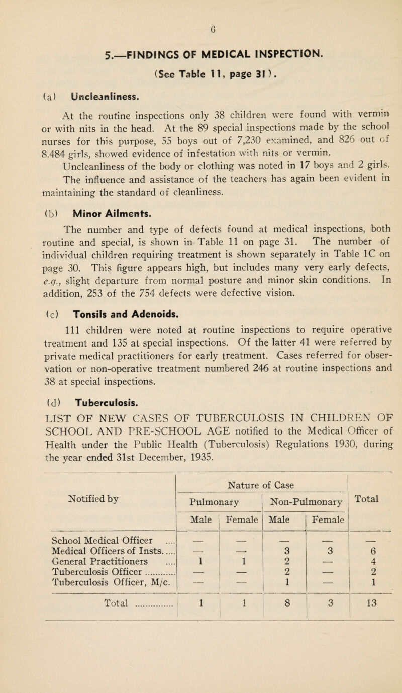 Exclusion from School of Children Suffering from Defects OTHER THAN NOTIFIABLE INFECTIOUS DISEASES. Defect or Disease Number of Children Excluded Total No. of Weeks Excluded Uncleanliness . (See Table IV; Group V,—iv). Ringworm : 21 26 Scalp ... 1 2 Skin Body . 1 2 Scabies . 17 38 Impetigo . 34 34 Other conditions . 20 18 Eye Conjunctivitis . 10 8 Keratitis . -- — Other conditions . 3 2 Ear Otorrhoea . 6 4 Nose and < Other conditions . 'Enlarged Tonsils and Adenoids 4 2 Throat \ (post operation) . 117 214 \ .Other conditions . 94 72 Enlarged Cervical Glands (non-tuberculous) 13 12 Heart Heart disease : Organic . — — Rheumatism 4 3 Dungs f 'Bronchitis . 36 36 L Bronchial Catarrh . Nervous System : 1 1 Chorea. Other Defects and Diseases 3 5 (Albuminuria, Anaemia, Mumps, etc.) 283 327 i