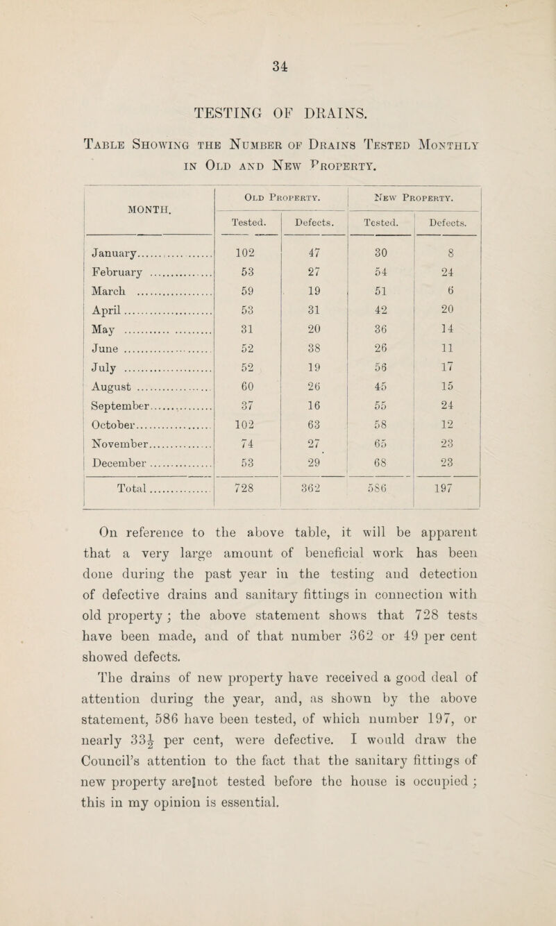 taken—First, to prevent the spread of consumption from those already suffering from the disease secondly, to prevent the disease being spread from cattle; thirdly, to treat those already suffering. The first object will be to a great measure obtained by educating the public in preventive measures. This I propose to do by issuing the following handbill 011 the prevention of consumption. The second—the treatment of the cattle—should, I think, be a Government measure; but in the mean time all milk should be sterilised by boiling, The third measure would be the erection of sanatoria for the open-air treatment of consumption; and I trust, should opportunity arise, your Council will support any measure which will further the erection of open-air sanatoria by com* bined authorities. Phthisis has caused 30 deaths in your district during the year. Circular referred to:— THE URBAN DISTRICT COUNCIL OF STRETFORD. Recommendations by the Medical Officer of Health for the Prevention of Consumption. (1) Consumption is an infectious and preventable disease. It is spread chiefly by the dried expectoration of con¬ sumptive patients, in the form of dust being inhaled ; also from milk of tuberculous cows. (2) Damp dwellings and workshops, overcrowding, defective ventilation, and want of light are powerful in the pro¬ duction of consumption. (3) The breath of consumptive patients is free from infection. (4) Persons suffering from this disease should not spit except into receptacles, the contents of which can be destroyed before they become dry.