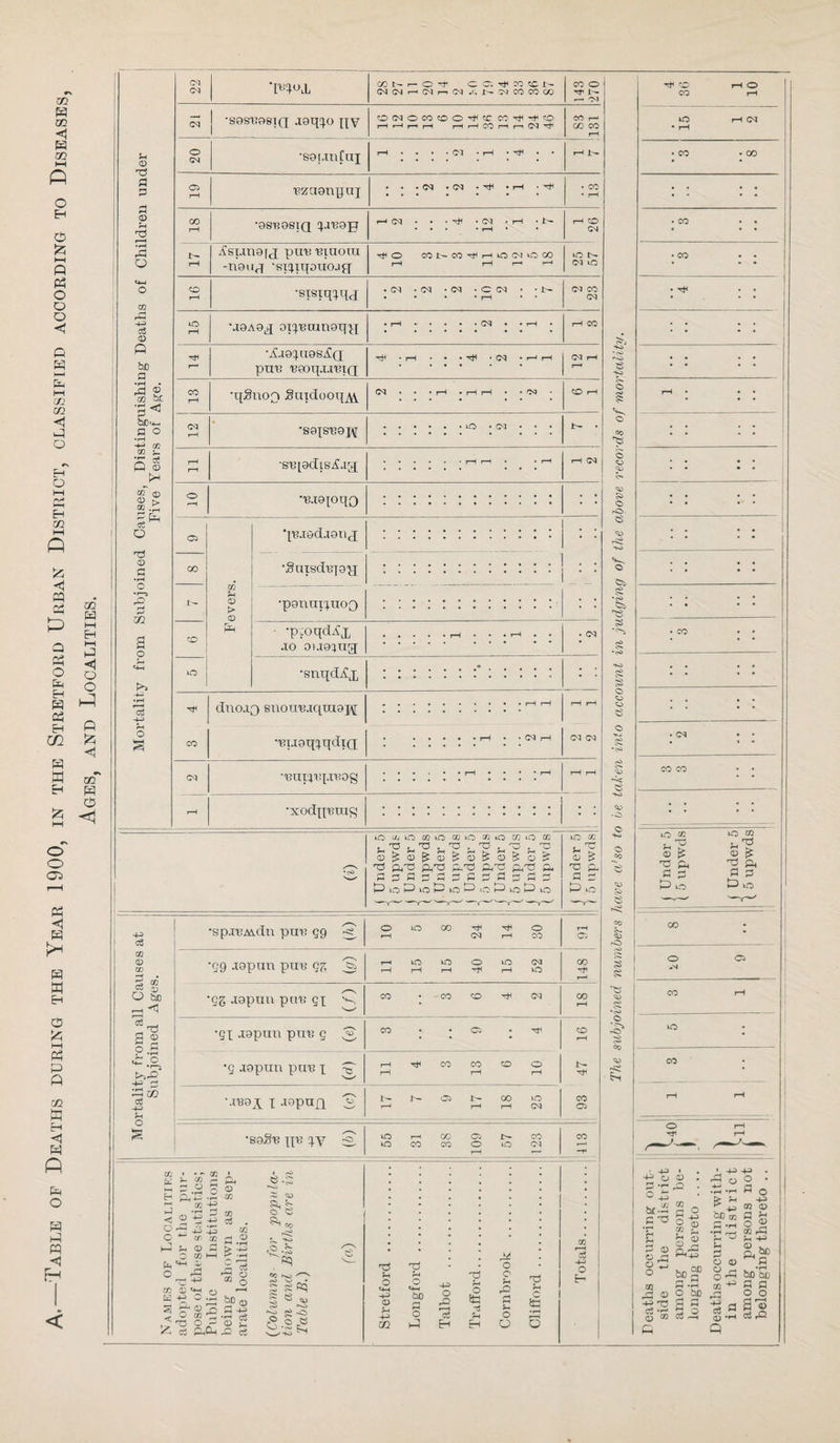 There are the same number of private registered slaughter houses within your District as last year, and to those 154 visits have been paid since my last annual report. In one instance only has it been necessary to serve notice upon the occupier to carry out repairs, which, owing to a fire on the premises, have not been carried out; however, the occupier has promised to do so before the next annual inspection. In respect of the other slaughter houses no breach of regulations; have been observed. From the above table it will be noticed that the number of cattle slaughtered at the Manchester Corporation Lairages, Mode Wheel, is more by 5,260 head of cattle than during 1899, but only an increase of 20 sheep. During the year five carcases of beef and five of sheep, together with 121 sundrv diseased organs have been con- clemned and destrovecl, the same being unfit for food, «/ J C- weighing about 2,100 lbs. I may add that if I have any doubt in passing any carcase of beef I always call in your Medical Officer of Health, and act upon his instructions, and up to the present no difficulty has been experienced. j. i