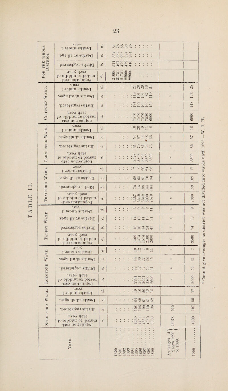 visited by H.M. Inspector of Factories, and several notices have been served upon the occupiers for the abatement of several nuisances (noticed by the Factory Inspector), which have been attended to and supervised by your Sanitary staff. MAGISTERIAL PROCEEDINGS. For the enforcement of the 202 notices served during the year it has only been necessary to appeal to the Magistrates in seven instances, in six of which proceedings were taken under the smoke clauses of the Public Health Act, 1875, and in one case under Section 36 of that Act; in each instance a favourable decision was obtained. Proceedings under the Food and Drugs Act, 1875, have been taken against two persons for tire adulteration of milk with added water. Each case was settled on the defendant paying all costs. Under the Towns Police Clauses Acts, 1847, 35 persons have been before the Magistrates, and in each case a con¬ viction obtained. One person has been proceeded against for neglecting to comply with the Regulations relating to Dairies, Cow Sheds, and Milk Shops, which are in force within this District. The Magistrates, after hearing the case, made an order to comply with the notice served upon the defendant. This has been done. Trusting the suggestions herein contained may receive your favourable consideration, I am, yours faithfully, ELLIS NUTTALL, Sanitary Inspector. District Council Offices, Talbot Road, Old Trafford, Manchester, February 14th, 1901. .