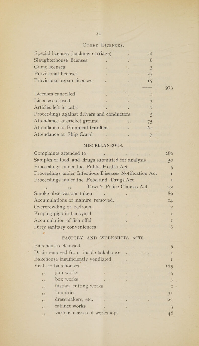 register of persons from time to time carrying on in their district the trade of cowkeepers, dairymen, or purveyors of milk, and shall from time to time revise and correct the register. To enable the above enactment to be complied with sub¬ section 4 of the same section states that the Local Authority shall from time to time give Public Notice by advertisement in a newspaper circulating in their district, and if they think fit, by placards, handbills, or otherwise of registration being required, and of the mode of registration. It being now three years since the above Public Notice Was last given, I would respectfully suggest to this Committee to consider whether it is, or is not, advisable to again give notice in accordance with the above-mentioned sub-section. FACTORY AND WORKSHOPS ACT. BAKEHOUSES. 125 Visits have been paid to bakehouses during the year, and several notices have been served tor the removal ot insanitary conditions found to exist, such notices being at once complied with. In your district there are 23 bakehouses, many of which will require to be dealt with during the ensuing year (in accordance with section 101 of the Factory and Workshops Act, 1901), and in this respect an early decision is advisable, so as to give those whose bakehouses your Council cannot certify as being fit places wherein to bake bread, &c., an opportunity of seeking suitable premises. LAUNDRIES. In your district there are five laundries (two less than last year) 4 of which are factories and 1 a workshop. Three of the above are exceptionally well constructed for their purpose, the other two being in cellars, and are not all that one would desire, as there is always the difficulty of getting rid ot the steam and providing sufficient light and ventilation. To the above 31 visits have been made during the year, in one instance limewashing being required, which was forthwith complied with. t