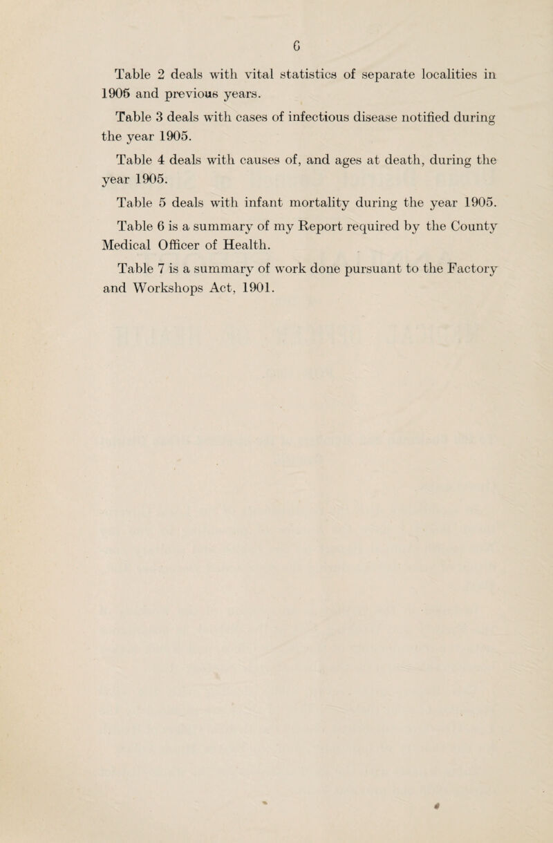 COUNTY OF LANCASTER. Table IV. Causes of, and Ages at, Death during year 1905. Deaths at the subjoined ages of “Residents” whether oc¬ curring in or beyond the district. Deaths at all ages of “Residents” belonging to Localities whether occurring in or beyond the district. (Z) — C.C 0^73 ^ t c £ d © Causes of Death. j All ages. j Under 1 year. j 1 and under 5. j 5 and under 15. j 15 and under 25. 1 25 and under 65. j 65 and upwards. Stretford Ward. Longford Ward, Talbot Ward. Trafford Ward. Cornbrook Ward Clifford Ward. Total Deaths wl “ Residents” or “N( in Public Institut District 1 2 3 4 5 6 7 8 9 10 11 12 13 14 15 Smallpox. Measles . 10 3 6 1 4 2 2 1 1 1 1 Scarlet Fever .. 4 2 1 1 1 1 Whooping Cough . . 2 1 1 1 1 Diphtheria and mem¬ braneous croup .. 2 1 1 1 1 Croup . i Typhus Fever < Enteric 4 4 1 1 9 / Other contin. Epidemic Influenza.. 1 1 1 Cholera . Plague . Diarrhoea (See notes back) . 4 3 1 1 9 1 3 1 Enteritis (See notes at back) 6 4 1 1 1 1 Puerperal Fever (See notes at back) 1 1 1 Erysipelas. Other septic diseases. 4 3 1 1 1 1 1 Phthisis (Pulm. Tu¬ berculosis) Other tubercular dis¬ eases . Cancer malignant disease (See notes at back) Bronchitis. 30 1 2 25 3 16 9 19 9 1 5 7 5 5 9 7 7 4 3 r- l 1 5 6 11 18 29 6 5 3 1 13 10 7 1 2 2 3 5 1 3 26 7 2 6 9 6 2 Pneumonia Pleurisy. 42 5 10 • • • 1 7 2 11 Other diseases of res¬ piratory organs .. Alcoholism 2 2 1 1 Cirrhosis of liver 5 4 1 1 2 2 Venereal diseases Premature birth 17 17 4 9 6 2 3 Diseases & accidents of parturition Heart disease Accidents 63 18 4 • • • 2 6 5 3 27 9 2 25 12 2 6 4 9 10 14 8 2 14 Suicides. 4 2 2 2 Rheumatic Fever .. 4 3 1 2 1 1 All other causes 162 37 9 6 2 54 54 29 11 27 45 15 35 All causes 458 87 34 20 15 185 117 83 42 91 106 45 91 ...