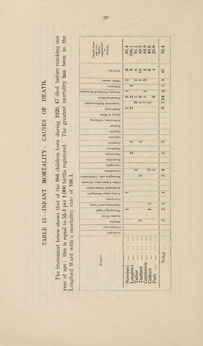 BACTERIOLOGICAL EXAMINATIONS. Facilities for the examination of specimens of sputum, diphtheria swabs, and blood from typhoid patients are available for all medical practitioners in the district without charge. Below is a statement kindly supplied by Professor Delepine showing the number of bacteriological examinations made during the year at the Public Health Laboratory, York Place, Manchester, of specimens sent from this district. MONTH. TYPHOID HUMAN TU¬ BERCULOSIS BOVINE TU¬ BERCULOSIS MALARIA FEV ER. SPUTUM. Mil -K. t’tl. + t’tl. + t’tl. + t’tl. + January ... — 3 2 9 5 — — — February ... 3 1 —• — 9 3 — — — March 1 — 1 — 9 1 — — — April. 2 — — — 7 3 — — — May. 2 1 1 — 14 7 — — — June. 3 1 — — 4 1 — — — July. 2 — 1 1 9 2 — — 1 August 3 2 — — 7 2 — - . — September 5 2 1 — 4 1 — — — October ... 6 — — — 15 3 — — — November... 12 3 1 1 8 1 — — - ' December 10 2 — — 3 — — — — Total 49 12 8 4 98 29 — — 1 ANTITOXIN. A supply of Anti-Diphtheria Serum is kept at the Council Offices and at the Police Stations, and is supplied free of charge to the medical practitioners of the district.