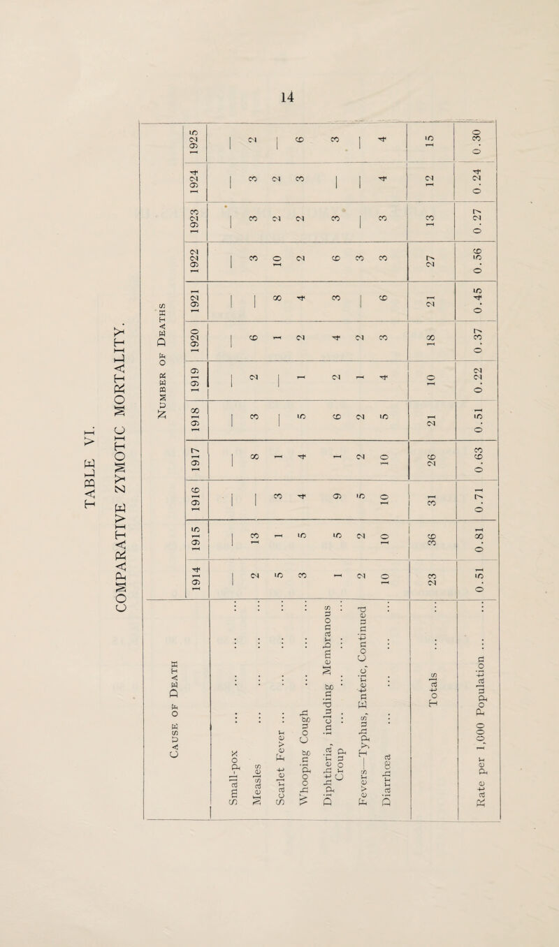 60 COMPLAINTS, 186 letters of complaint were received during the yeat. These referred to 222 nuisances, details of which are given below. Nature oi Complaint Number received Choked cellar drain 7 ,, passage drain 4 ,, slop-stone waste pipe 4 ,, water-closet 4 ,, yard drain... 15 Defective water-closet basin 9 ,, ,, cistern 3 ,, ,, compartments 4 ,, ashpit 2 ,, dust bin 27 ,, house roof 31 ,, chimney ... 2 ,, kitchen floor 5 ,, yard surface 4 ,, yard wall 1 ,, rain-water pipe 2 ,, gutters. 2 ,, drains 3 Choked and defective waste water-closets 6 Dampness of house 9 Overcrowding — Dirty house 2 General insanitary conditions — House infested with vermin 1 Nuisance from keeping animals ... — Accumulation of manure ... 3 Nuisance from flies 2 Emission of black smoke 3 Requests for Inspector to call (nature of complaint not stated) ... 9 Miscellaneous 58 1 222