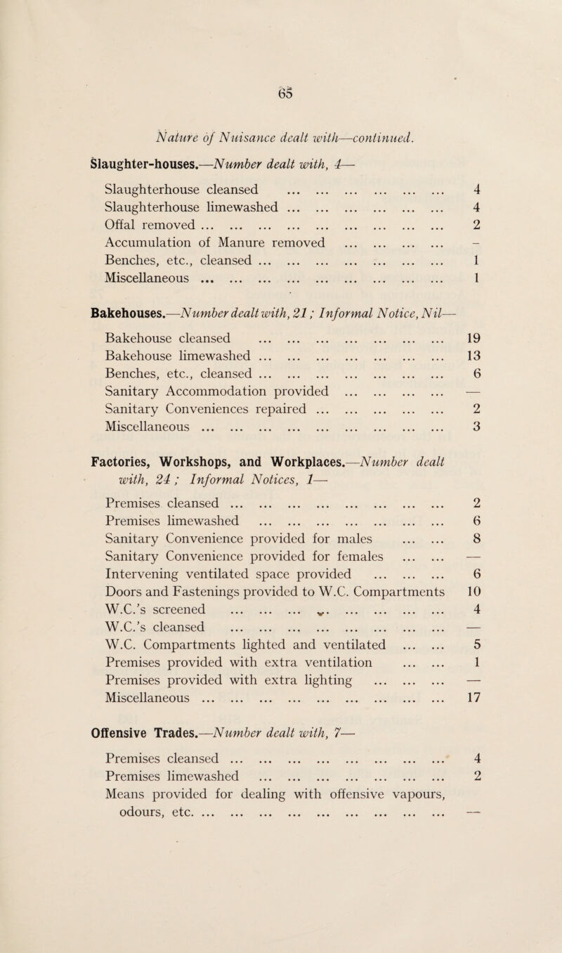 ABATEMENT OF NUISANCES. To secure the abatement of nuisances, the following notices were served during the year :— Preliminary notices .. 267 Statutory notices— Public Health Acts. 24 Stretford U.D.C. Act, 1904 ., 12 Notice of entry on occupiers of houses under the Stretford U.D.C. Act, 1904 . 23 In eight instances it was necessary to act in default of the owners, viz. :—Eight notices served under Section 36 of the Public Health Act, 1875, requiring the provision of new dust bins in place of defective ones. In all cases the owners have discharged the account rendered without further proceedings. In four instances it has been necessary to institute legal proceedings in respect of Public Health nuisances, viz. :— Failure to remove manure as required by notice served under Section 50, Public Health Act, 1875. Failure to comply with notices served under Section 94 of the Public Health Act, 1875. (Two instances.) Failure to comply with an Order of the Court to abate a nuisance arising from the emission of black smoke from works chimney. Legal proceedings were also instituted in respect of twenty-two cases of chimney bring reported by the County Police. Fines varying from 4/- to 10/- were imposed in, each case,