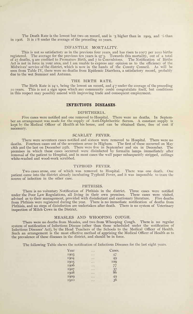 in 1908. It is I'8 under the average of the preceding 10 years. INFANTILE MORTALITY. This is not so satisfactory as in tlie previous four years, and has risen to 1007 per 1000 births registered. The average for the previous ten years is 97'5. Towards this mortality, ont of a total of 27 deaths, 9 are credited to Premature Birth, and 7 to Convulsions. The Notification of Births Act is not in force in your area, aud I am unable to express any opinion as to the efficiency of the Midwives’ service of the district, which is now in the hands of the County Council. As will be seen from Table IV, there were no deaths from Epidemic Diarrhcea, a satisfactory record, probabh- due to the wet Summer and Autumn. THE BIRTH RATE. The Birth Rate is 24'!, being the lowest on record, and 47 under the average of the preceding 10 years. This is not a sign upon which any community could congratulate itself, but conditions in this respect may possibly amend with improving trade and consequent employment. INFECTIOUS DISEASES. DIPHTHERIA. Five cases were notified and one removed to Hospital. There were no deaths. In Septem¬ ber an arrangement was made for the supply of Anti-Diphtheritic Serum. A constant supply is kept b>' the Medical Officer of Health at his house, and can be obtained there, free of cost if necessary. SCARLET FEVER. There were seventeen cases notified and sixteen were removed to Hospital. There were no deaths. P'ourteen cases out of the seventeen arose in Highani. The first of these occurred on May i8th and the last on December 25th. There were five in September and six in December. The premises in which these cases occurred were disinfected by formalin lamps immediately after removal of the patient to Hospital, and in most cases the wall paper subsequent!}' stripped, ceilings white-washed and wood-work scrubbed. TYPHOID FEVER. Two cases arose, one of which was removed to Hospital. There was one death. One patient came into the district already incubating Typhoid Fever, and it was impossible to trace the source of infection in the other case. PHTHISIS. There is no voluntary Notification of Phthisis in the district. Three cases were notified under the Poor Law Regulations, all living in their own premises. These cases were visited, advised as to their management, provided with disinfectant and cautionary literature. Five deaths from Phthisis were registered during the year. There is no immediate notification of deaths from Phthisis, and no steps of disinfection are undertaken after death. There is no system of Veterinary inspection of Milch Cows in the District. MEASLES AND WHOOPING COUGH. There were no deaths from Measles, and two from Whooping Cough. There is no regular system of notification of Infectious Disease (other than those scheduled under the notification of Infectious Diseases’ Act), by the Head Teachers of the Schools to the Medical Officer of Health. Such an arrangement is the most effective method of apprising the Medical Officer of Health as to the prevalence of these diseases in the district, and should be in force. The following Table shews the notification of Infectious Diseases for the last eight }'ears. Year ... Cases. 1903 ... 47 1904 ... 49 1905 ... 109 1906 ... 77 1907 ... 37 1908 ... 86 1909 ... 49 1910 ... 36