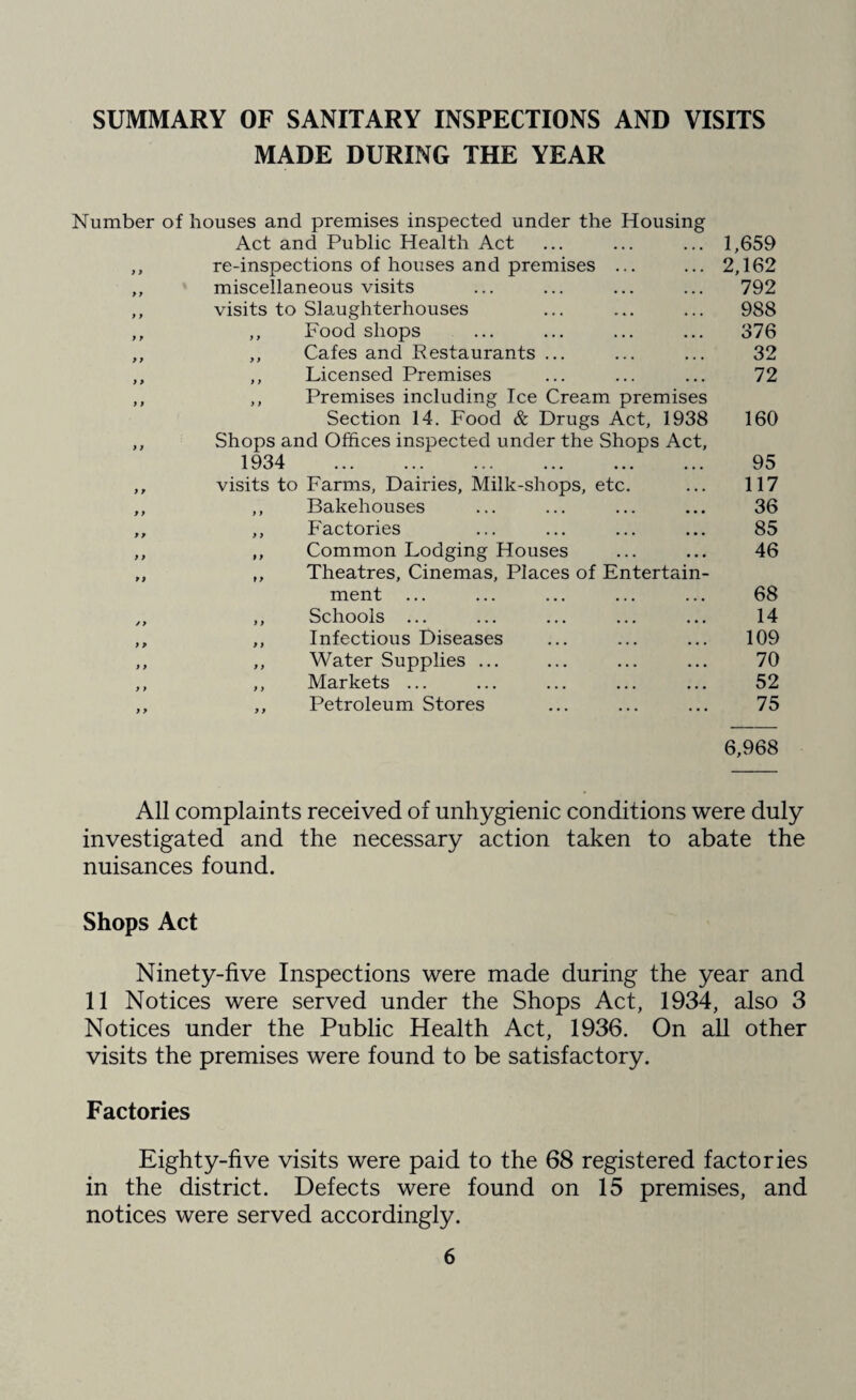 Disinfestation of Premises Ten premises were dealt with for fly infestation and 2 premises for lice infestation. No other cases were brought to the notice of the Department. Nuisances under the Public Health Acts 792 nuisances were observed during the year. Of these 780 were abated and action was taken to secure the abatement of the outstanding ones. Included in the nuisances were internal and roof repairs to properties. Housing Acts Dwelling houses inspected ... ... ... ... ... 994 Number of inspections and re-inspections ... ... ... 1,872 Number of dwelling houses found to be in such a state as to be unfit for human habitation ... ... ... ... 4 Number of dwelling houses found to be not in all respects reasonably fit for human habitation ... ... ... 269 Number of houses made fit after serving informal or pre¬ liminary notices ... ... ... ... ... ... 210 Number of premises inspected in respect of council house applications ... ... ... ... ... ... ... 169 Theatres and Cinemas Sixty-eight visits to cinemas and public halls were made. Special annual certificates as to the suitability of the sanitary arrangements and other facilities of the cinemas and halls, are required by the magistrates before they license the premises. These certificates were issued. Common Lodging Houses Durns Lodging House, at 36 Hill Street, Stroud, was closed by the Council during 1949. The one remaining common lodging house with accom¬ modation for 53 persons was visited on 46 occasions and the by-laws and regulations have been generally well observed. Slaughterhouse and Meat Inspection Only the Council's Abattoir and Messrs. Smith Rogers Bacon Factory were in use for the slaughtering of animals for human consumption during the year.