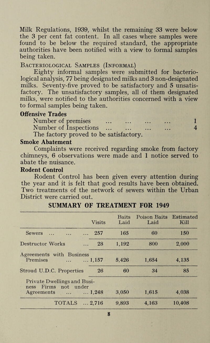 Meat Products— Portions of Bacon Rabbits, Poultry, Brawn, etc. 323 Tins Corned Beef ... Assorted Meat Products Fish— Prawns ... Catfish Hake Crab Cod . Haddock Assorted Fish Products Other Foods— Fresh and Dried Fruits Fresh Vegetables Assorted Vegetables Jam, marmalade. Syrup, etc. Cheese Fats Sugar Tea Cereals, Biscuits and Cake Milk . Dried Egg Eggs . Baking Powder Sweetened Food Flour Bread Gelatine 21* lbs. 484 9 943 9 113 tins 66 lbs. 91 > > 63 y > 5 t y 126 y y 70 y y 71 tins 124 lbs. 9,275 513 tins 184 tins & jars 141 lbs, 79 y y 13 9 • 2 ) 9 108 y y 266 tins 5 lbs. 18 doz. 7 lbs. 11 pkts. 149 lbs. 170 y y 5 y 9 Factories Acts, 1937 and 1948 1. Inspections for purposes of provisions as to health (including inspections made by Sanitary Inspectors). PREMISES No. on Register No of Inspec¬ tions No. of Written Notices No of Occupiers prosecuted i. Factories in which sections 1, 2, 3, 4 and 6 are to be enforced by Local Authorities 22 23 4 Nil ii. Factories not included in (i) in which section 7 is enforced by the Local Authority 108 62 11 Nil