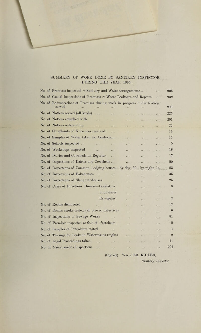 SUMMARY OF WORK DONE BY SANITARY INSPECTOR DURING THE YEAR 1895. No. of Premises inspected re Sanitary and Water arrangements ... ... 905 No. of Casual Inspections of Premises re Water Leakages and Repairs ... 932 No. of Re-inspections of Premises during work in progress under Notices served ... ... ... ... ... ... 206 No. of Notices served (all kinds) ... ... ... ... ... 223 No. of Notices complied with ... ... ... ... ... 201 No. of Notices outstanding ... ... ... ... ... 22 No. of Complaints of Nuisances received ... ... ... ... 16 No. of Samples of Water taken for Analysis... ... ... ... 13 No. of Schools inspected ... ... ... ... ... ... 5 No. of Workshops inspected ... ... ... ... ... 16 No. of Dairies and Cowsheds on Register ... ... ... ... 17 No. of Inspections of Dairies and Cowsheds ... ... ... ... 50 No. of Inspections of Common Lodging-houses—By day, 69 ; by night, 14 83 No. of Inspections of Bakehouses ... ... ... ... ... 35 No. of Inspections of Slaughter-houses ... ... ... ... 25 No. of Cases of Infectious Disease—Scarlatina ... ... ... 8 Diphtheria ... ... ... 1 Erysipelas ... . . ... 2 No. of Rooms disinfected ... ... ... ... ... 12 No. of Drains smoke-tested (all proved defective) ... ... ... 6 No. of Inspections of Sewage Works ... ... ... ... 81 No. of Premises inspected re Sale of Petroleum ... ... ... 5 No. of Samples of Petroleum tested ... ... ... ... 4 No. of Testings for Leaks in Watermains (night) ... ... ... 9 No. of Legal Proceedings taken ... ... ... ... ... 11 No. of Miscellaneous Inspections ... ... ... ... ... 202 (Signed) WALTER RIDLER, Sanitary Inspector.