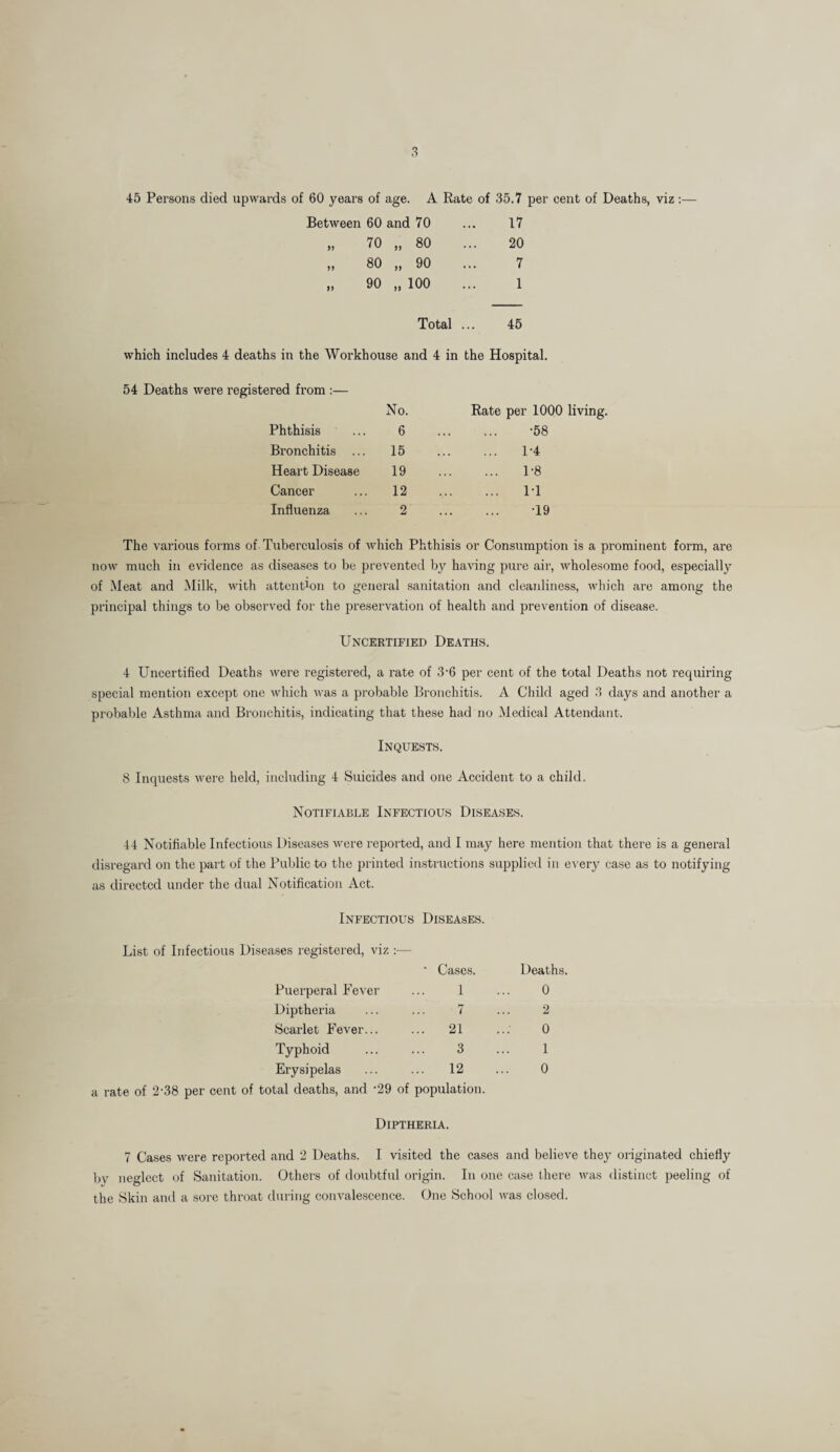 45 Persons died upwards of 60 years of age. A Rate of 35.7 per cent of Deaths, viz :— Between 60 and 70 17 JJ 70 „ 80 20 M 80 „ 90 7 1) 90 „ 100 1 Total 45 which includes 4 deaths in the Workhouse and 4 in the Hospital. 54 Deaths were registered from :— No. Rate per 1000 living. Phthisis 6 •58 Bronchitis .. 15 1-4 Heart Disease 19 1-8 Cancer . 12 ... IT Influenza 2 T9 The various forms of Tuberculosis of which Phthisis or Consumption is a prominent form, are now much in evidence as diseases to be prevented by having pure air, wholesome food, especially of Meat and Milk, with attenPon to general sanitation and cleanliness, which are among the principal things to be observed for the preservation of health and prevention of disease. Uncertified Deaths. 4 Uncertified Deaths were registered, a rate of 3-6 per cent of the total Deaths not requiring special mention except one which was a probable Bronchitis. A Child aged 3 days and another a probable Asthma and Bronchitis, indicating that these had no Medical Attendant. Inquests. 8 Inquests were held, including 4 Suicides and one Accident to a child. Notifiable Infectious Diseases. 44 Notifiable Infectious Diseases were reported, and I may here mention that there is a general disregard on the part of the Public to the printed instructions supplied in every case as to notifying as directed under the dual Notification Act. Infectious Diseases. List of Infectious Diseases registered, viz • Cases. Deaths. Puerperal Fever 1 0 Diptheria 7 2 Scarlet Fever... 21 0 Typhoid 3 1 Erysipelas ... 12 0 a rate of 2-38 per cent of total deaths, and -29 of population. Diptheria. 7 Cases were reported and 2 Deaths. I visited the cases and believe they originated chiefly by neglect of Sanitation. Others of doubtful origin. In one case there was distinct peeling of the Skin and a sore throat during convalescence. One School was closed.