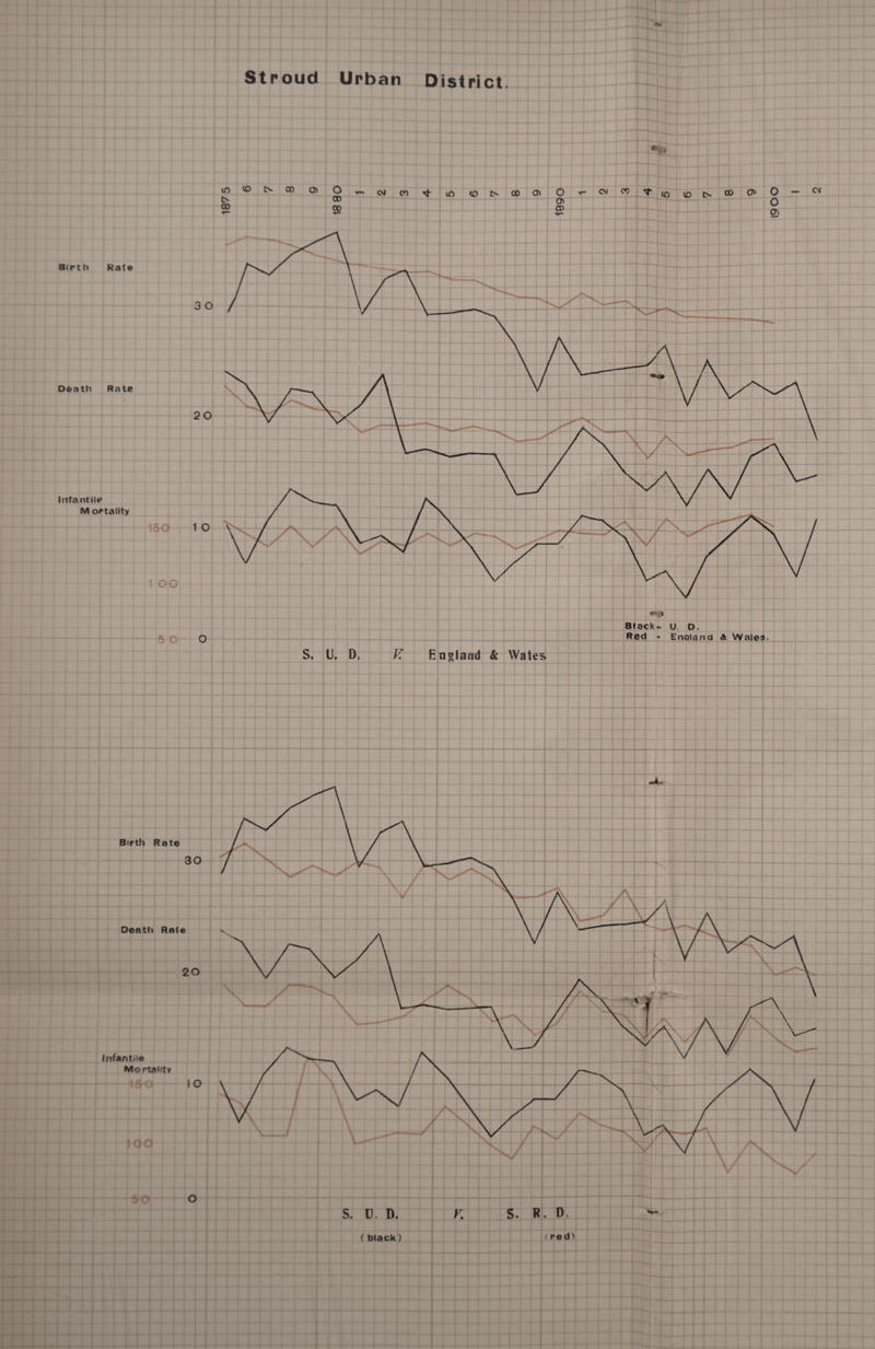 Birth Rate Oeath Rate Infantile M ortallty in in oo O) O ^ n n «■> <o t> co o> o <m « T to <o in oo o> oo o> 00 00 CD o U D. V. s. R . D. ( black) <red' 1900