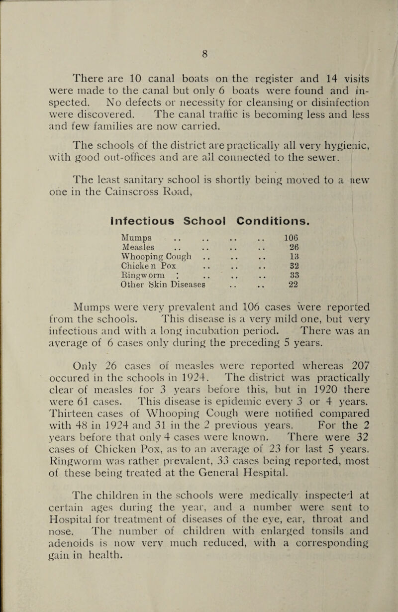 There are 10 canal boats on the register and 14 visits were made to the canal but only 6 boats were found and in¬ spected. No defects or necessity for cleansing or disinfection were discovered. The canal traffic is becoming less and less and few families are now carried. The schools of the district are practically all very hygienic, with good out-offices and are all connected to the sewer. The least sanitary school is shortly being moved to a new one in the Cainscross Road, Infectious School Conditions. Mumps Measles Whooping Cough Cliicke n Pox Ringworm ; Other bkin Diseases 106 26 16 32 33 22 Mumps were very prevalent and 106 cases were reported from the schools. This disease is a very mild one, but very infectious and with a long incubation period. There was an ayerage of 6 cases only during the preceding 5 years. Only 26 cases of measles were reported whereas 207 occured in the schools in 1924. The district was practically clear of measles for 3 years before this, but in 1920 there were 61 cases. This disease is epidemic every 3 or 4 years. Thirteen cases of Whooping Cough were notitied compared with 48 in 1924 and 31 in the 2 previous years. For the 2 years before that only 4 cases were known. There were 32 cases of Chicken Pox, as to an average of 23 for last 5 years. Ringworm was rather prevalent, 33 cases being reported, most of these being treated at the General Hespital. The children in the schools were medically inspected at certain ages during the year, and a number were sent to Hospital for treatment of diseases of the eye, ear, throat and nose. The number of children with enlarged tonsils and adenoids is now very much reduced, with a corresponding gain in health.