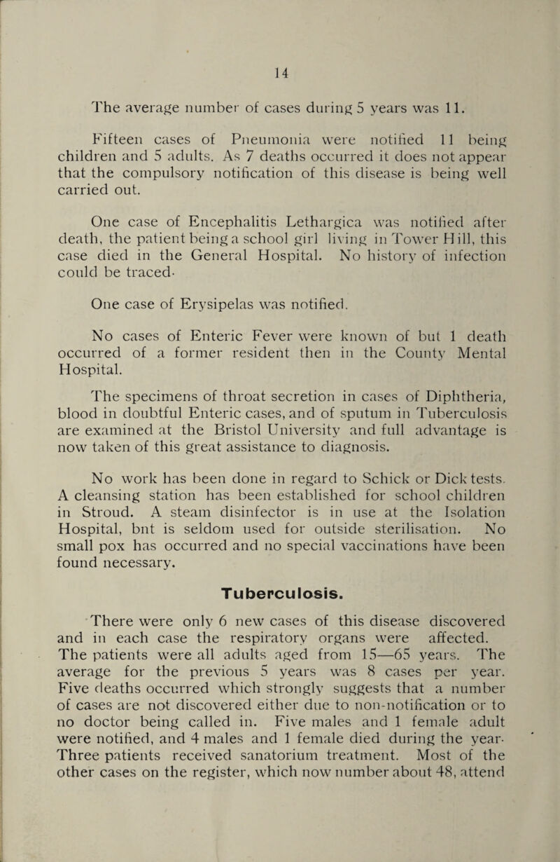 The average number of cases during 5 years was 11. Fifteen cases of Pneumonia were notified 11 being children and 5 adults. As 7 deaths occurred it does not appear that the compulsory notification of this disease is being well carried out. One case of Encephalitis Lethargica was notified after death, the patient being a school girl fil ing in Tower Hill, this case died in the General Hospital. No history of infection could be traced- One case of Erysipelas was notified. No cases of Enteric Fever were known of but 1 death occurred of a former resident then in the County Mental Hospital. The specimens of throat secretion in cases of Diphtheria, blood in doubtful Enteric cases, and of sputum in Tuberculosis are examined at the Bristol University and full advantage is now taken of this great assistance to diagnosis. No work has been done in regard to Schick or Dick tests. A cleansing station has been established for school children in Stroud. A steam disinfector is in use at the Isolation Hospital, but is seldom used for outside sterilisation. No small pox has occurred and no special vaccinations have been found necessary. Tuberculosis. There were only 6 new cases of this disease discovered and in each case the respiratory organs were affected. The patients were all adults aged from 15—65 years. The average for the previous 5 years was 8 cases per year. Five deaths occurred which strongly suggests that a number of cases are not discovered either due to non-notification or to no doctor being called in. Five males and 1 female adult were notified, and 4 males and 1 female died during the year- Three patients received sanatorium treatment. Most of the other cases on the register, which now number about 48, attend