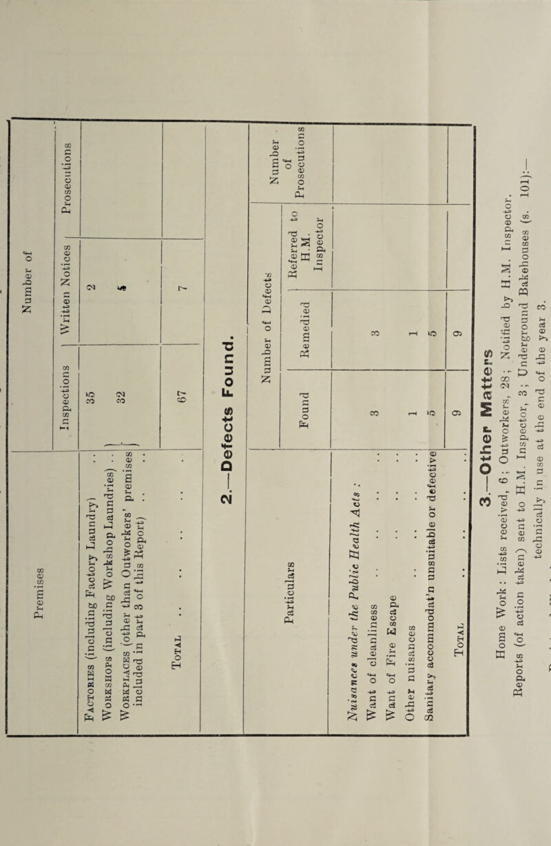 nspections ] Written Notices