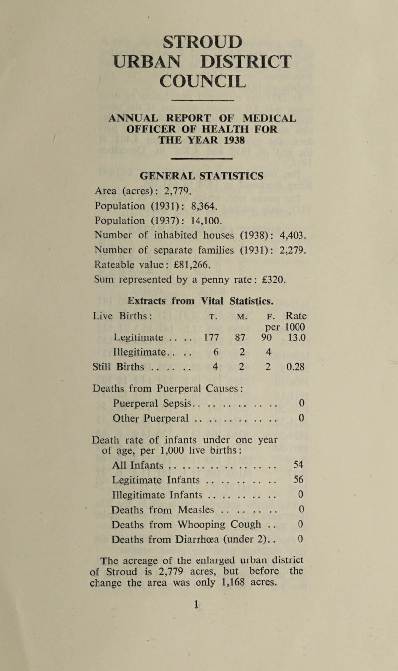 rate averaged 15.9 per 1,000, the lowest rate up to that time, but since then the rate has been about 12 per 1,000. The birth rate in England and Wales was 15.1 per 1,000. There were 4 still births registered, equal to 0.28 per 1,000, as against 0.60 for Eng¬ land and Wales. The still birth rate was 0.92 in 1937. The number of quarterly births was 51 in the first and only 36 in the second. The number of births notified to the county officials is not known at present. DEATHS AND DEATH RATES More deaths, according to the registrar general, were registered than births, the number being one of the highest recorded, namely 180, and of those 90 were males and 90 females. The deaths certified of residents in the district were 189. This equals a death rate of 12.7 per 1,000, and this compares with a five years’ average of 13.1, and of 11.6 per 1,000 in England and Wales. The death rate for 1937 was 11.1, a low rate, which when standardized for an old population worked out at about 8.8 per 1,000. The present standard death rate is 9.8 per 1,000. Since the beginning of the century there has not been a very marked fall in the death rate, but at that time the rate was about 15 per 1,000, and in recent years it has fallen nearly 3 per 1,000, if we exclude the War years.. The lowest quarterly rate was in the third and the highest in the first quarter, this being what one would expect from usual weather conditions. The deaths at age periods were 10 at ages under 1 year, 5 at 1—5 years, at 5—25 years 7, at 45—65 years 38, and at ages over 65 years 123, and in 1937, at ages 0—25 there were 14 deaths, 25—65 years 47 deaths, and at 65 upwards 105 deaths. 3