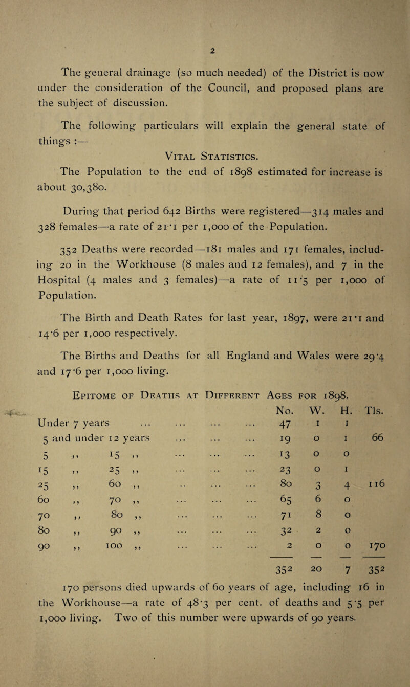 Infantile Mortality 47 children died under one year, including one in the Work- house and one in the Hospital—a rate of 73*2 per 1,000 of Births. No special circumstances to note concerning these. Causes of Deaths in Infants under One Year. Erysipelas ... ... ... 2 Gastritis H. ... 1 Diarrhoea 1 Uncertified ... ... 4 Whooping Cough ... 1 Inflamation ... 1 Phthisis W. ... 1 Debility 2 Bronchitis . 11 Lung ... 1 Tubercular Meningitis 1 Enteritis 0 Abscess, Shoulder Joint 1 Marasmus ... 4 Natural Causes 2 Inanition 2 Premature . 6 Eczema 1 Croup... 1 Spina Befida... 1 27 20 For all England and Wales the rate of Infantile Deaths was 161 per 1,000 of Births. Uncertified Deaths. Six Uncertified Deaths were recorded :— 1 Debility from Birth, age 2 days. 1 Premature Birth. 1 Probably Bronchitis, age 3 months. 1 Found dead in bed. Probably Convulsions, age 7 days. 1 Probably Paralysis, age 77 years. 1 Age 95 years. Table of Deaths. Rate Including- From No. per 1,000 Workhouse & Hospital Phthisis ... 26 •85 4 O Bronchitis ... 56 i-8 0 0 I Heart Disease ... 51 i *6 2 1 Cancer ... 30 •98 1 O