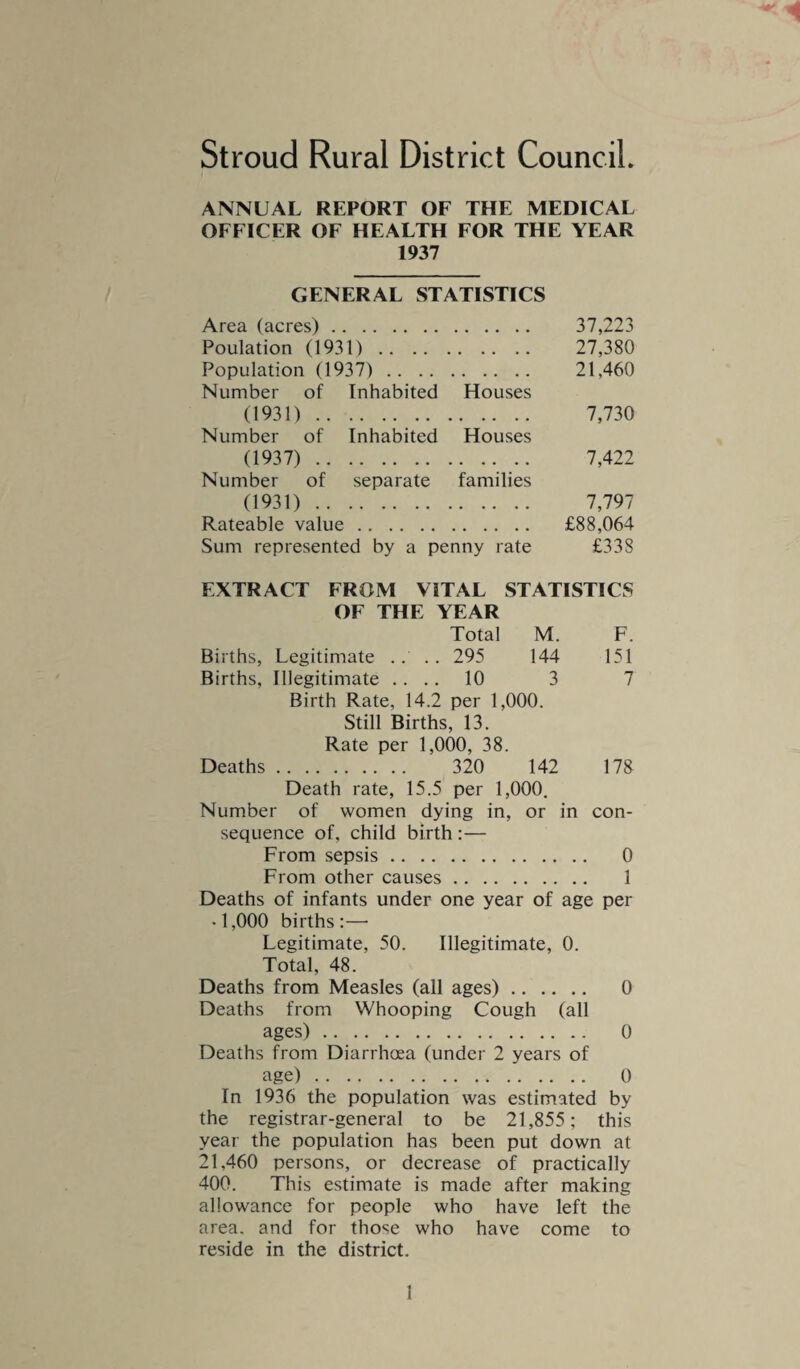 Water Examinations Bacilli B. Colli on Agar Absent at 22 deg. 37 deg. in per c.c. c.c’s Well at Water Lane 21 2 75 Well at Water Lane 430 22 1 Well at Bisley .. .. 42 15 100 Two bacterial examinations were made of the water from a well at a mansion in the Bisley parish. The first result showed 21 per c.c. at 22 degrees, and 2 at 37 degrees, with B. Coli absent in 75 c.c.’s. The same water shortly afterwards gave 430 at 22 degrees, 22 at 37 degrees, and B. Coli absent in 1 c.c. water. Arrangements have been made now to take samples each month of the public supply and to have them examined bacterio- logically. This has been done from the end of 1937, and all the samples have been of excellent quality. In addition to springs, some deep and some shallow—the latter giving out in a dry season—there are naturally a number of surface wells in the area, these being usually at the bottom of the garden. Cottage gardens, in addition to being specially manured, in some cases are dumps for the contents of privies and cess¬ pits. Very few surface wells have been sampled up to date, as in so many cases there is no piped supply in the vicinity. Chalford Water Supply Parts per 100.000 a b c Dissolved Solids .. 29.1 27 30 Combined Chlorine 1.3 1.3 1.3 Nitrates. 0.28 0.128 0.112 Hardness .25 23 23 Microbes, agar 22 dg. 4 2 13 Microbes, agar 37 dg. 4 0 0 B. Coli (absent in) .. 75 75 100 c.c.’s c.c.’s c.c’s a May 4th; b Sept. 24th; c Dec. 6th. 8