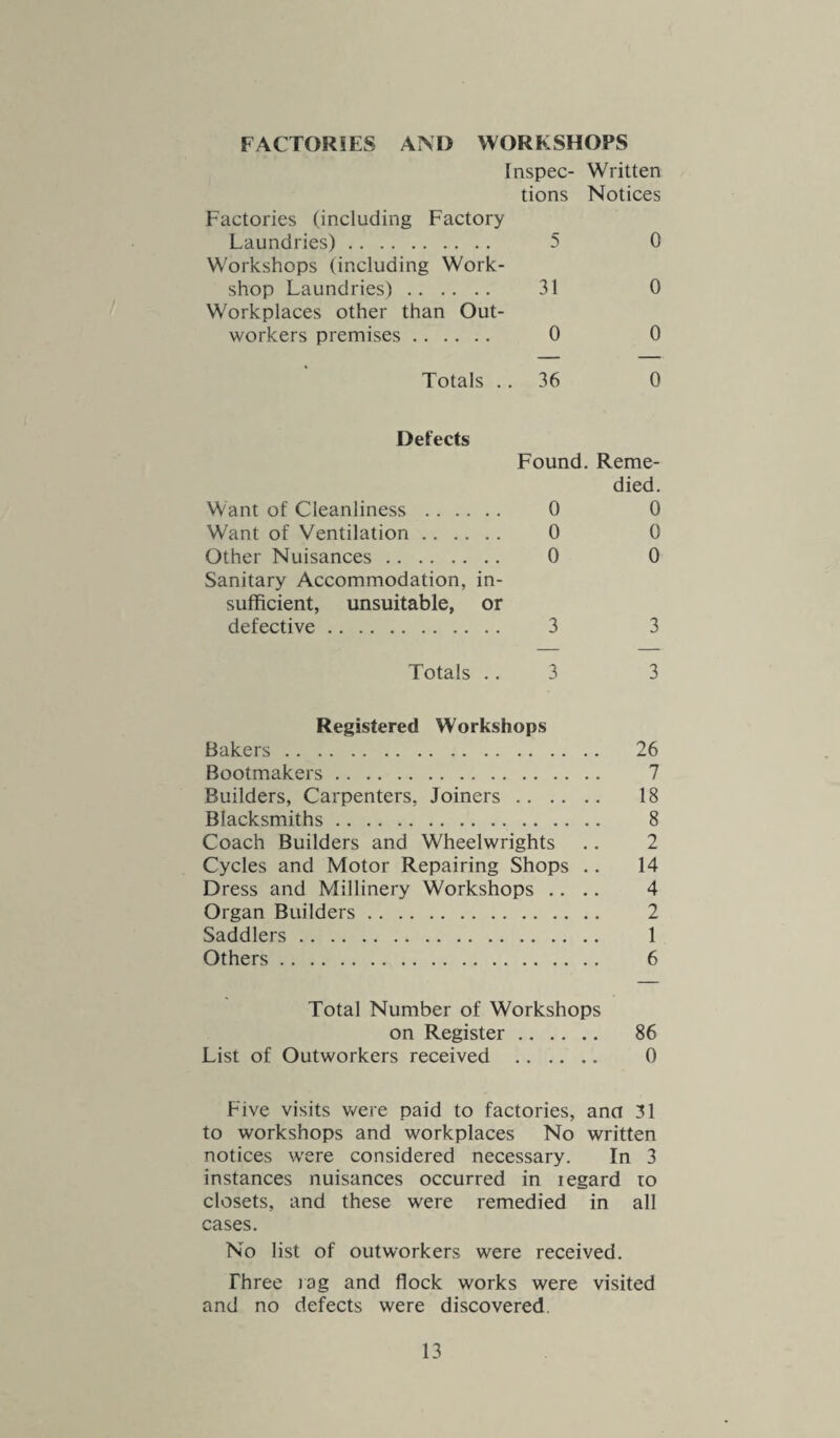 There were 2 cases of erysipelas reported, one from the General Hospital, who was treated at Cashes Green. Probably there were other cases that were not notified. A school child was notified with Polio- Myelitis, residing in Brimscombe. This child had all the preliminary symptoms but made a very rapid recovery. The parents were of opinion that the child had, on several occasions, similar symptoms, but many of these attacks pass off rapidly. Anyhow, the child returned to school in a few weeks and has had no further illness. One case of puerperal pyrexia was noti¬ fied from Brimscombe, this being in the same road as the polio-myelitis case. This patient was removed to a Gloucester Hos¬ pital, being more severe than the average case. As no more was heard of it, one can take it that the patient recovered. All cases of puerperal disease, with temperature, are now reported as pyrexia, the “ fever” notification being withdrawn. This is being done by order of the Ministry of Health. TUBERCULOSIS CASES Age Periods * New Cases Deaths r >> si 3 H =5 i c o Pulmonuv ►» s- CC a o r 1 Non- Pulmonary M F M F M F M F i .!! 5 . — — — 2 - — - 1 10 . - — 3 2 - - - 1 15 . — — 1 — - - - — 20 . 1 1 — — 2 1 — - 25 . — 3 — — 1 2 - - 35 . — 1 — — 2 4 - 1 45 1 2 — - 2 - - — 55 . 4 1 55 and upwards .. - - - - 2 - 1 1