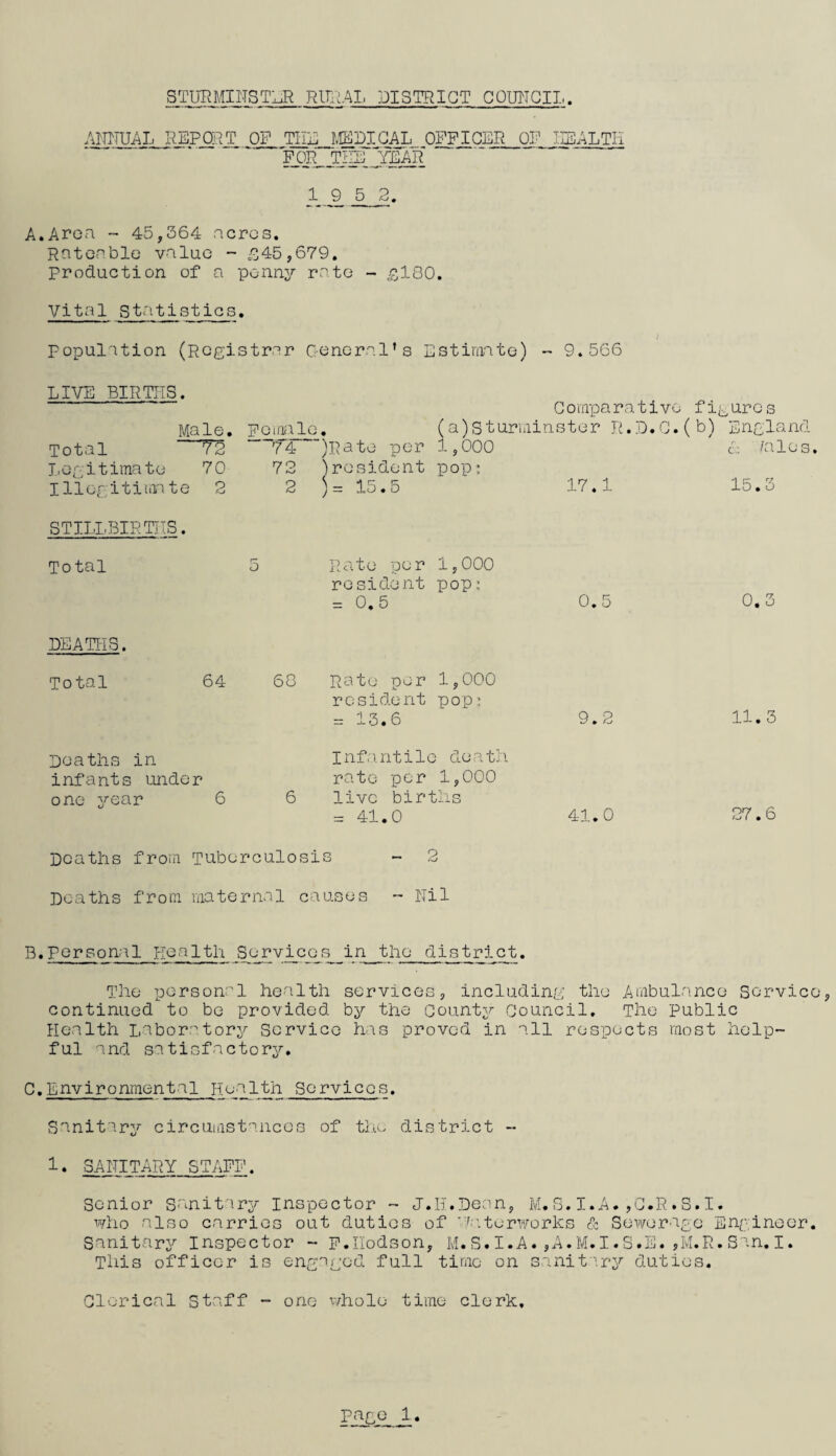 STURMINSTER RITUAL DISTRICT COUNCIL. ANNUAL REP CRT OP. TIILM.ffiDIGAL OFFICER OF HEALTH FOR THE 'YEAR 1 9 5 2. A.Area - 45,364 acres. Rfite<able value - £45,679. production of a penny rate - £180. Vital statistics. population (Registrar General’s Estimate) - 9.566 C ompa ra t ive f ig ur e s LIVE BIRTHS. Male Total 72 Legitimate 70 Illegitimate 2 Female. 74 )Rate per 72 president 2 ) = 15.5 (a)S turniinster 1,000 pop; 17.1 R.D.C.(b) England g tales. 15.3 STILLBIRTHS. Total 5 Rate per 1,000 resident pop; = 0.5 0.5 0 . 3 DEATHS. Total 64 Deaths in infants under one year 6 60 Rate per 1,000 resident pop; = 13.6 Infantile death rate per 1,000 6 live births = 41.0 9 2 41.0 11.3 27.6 Deaths from Tuberculosis - 2 Deaths from maternal causes - Nil B. Personal Health Sonviecs__in tho district. The personal health services, including the Ambulance Service, continued to be provided by the County Council. The Public Health Laboratory Service has proved in all respects most help¬ ful and satisfactory. C. Environmental Health Services. Sanitary circumstances of the district - 1. SANITARY STAFF. Senior sanitary inspector - J.II.Dean, M.S.I.A* ,C.R. S. I. who also carries out duties of 'Waterworks & Sewerage Engineer. Sanitary Inspector - F.IIodson, M.S.I.A.,A.M.I.S*E.,M.R.San.I. This officer is engaged full time on sanitary duties. Clerical Staff - one whole time clerk.