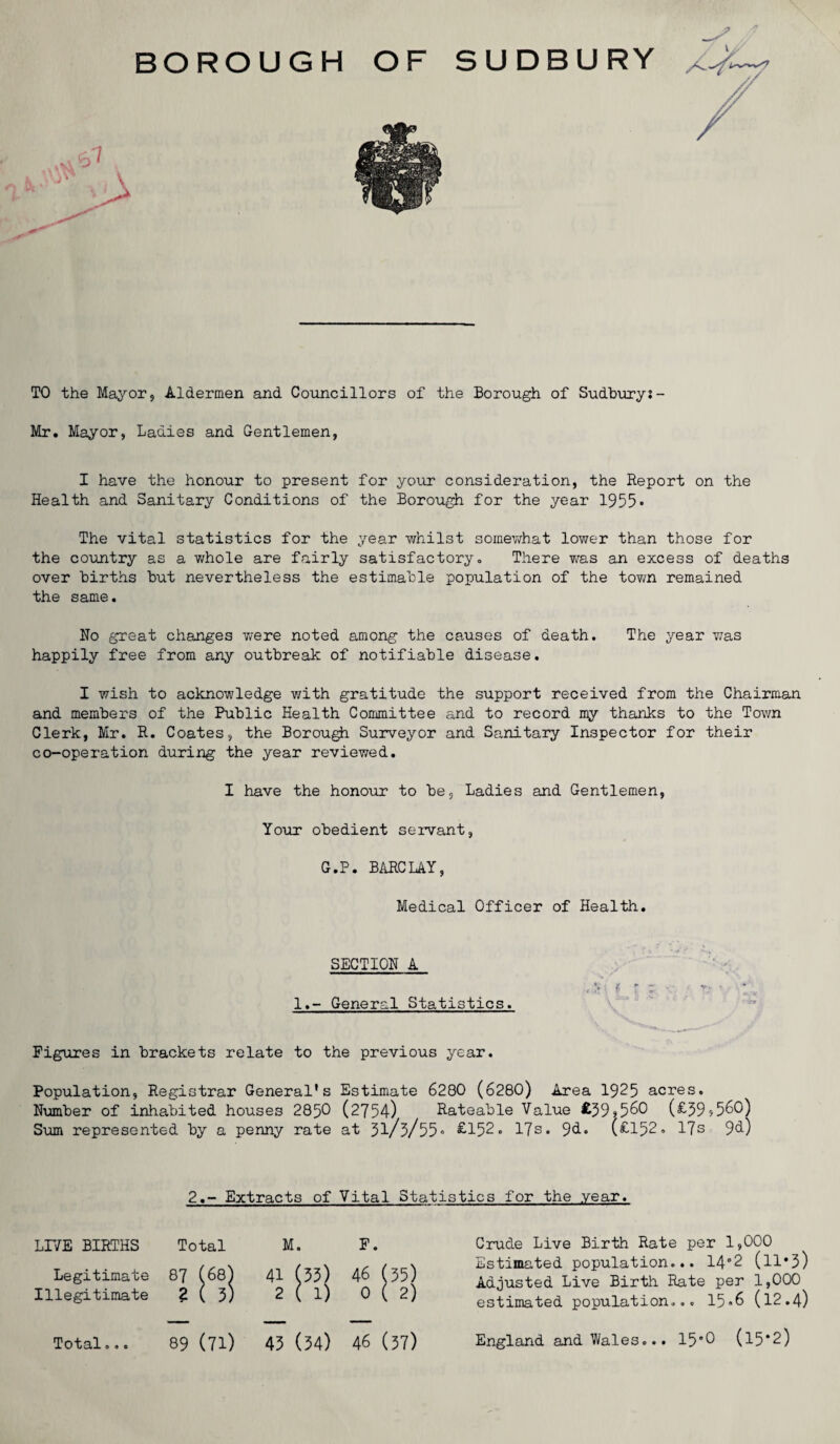 BOROUGH OF SUDBURY TO the Mayor, Aldermen and Councillors of the Borough of Sudburys- Mr. Mayor, Ladies and Gentlemen, I have the honour to present for your consideration, the Report on the Health and Sanitary Conditions of the Borough for the year 1955* The vital statistics for the year whilst somewhat lower than those for the country as a whole are fairly satisfactory. There was an excess of deaths over births but nevertheless the estimable population of the town remained the same. Ho great changes were noted among the causes of death. The year was happily free from any outbreak of notifiable disease. I wish to acknowledge with gratitude the support received from the Chairman and members of the Public Health Committee and to record my thanks to the Town Clerk, Mr. R. Coates, the Borough Surveyor and Sanitary Inspector for their co-operation during the year reviewed. I have the honour to be, Ladies and Gentlemen, Your obedient servant, G.P. BARCLAY, Medical Officer of Health. SECTION A 1.- General Statistics. Figures in brackets relate to the previous year. Population, Registrar General’s Estimate 6280 (6280) Area 1925 acres. Number of inhabited houses 2850 (2754) Rateable Value £39?560 (£39?560) Sum represented by a penny rate at 31/3/55« £152. 17s. 94. (£152. 17s 94) 2.- Extracts of Vital Statistics for the year. LIVE BIRTHS Total M. F. Legitimate 87 (68) Illegitimate 2(3) 41 (33) 46 (35) 2(1) 0(2) Crude Live Birth Rate per 1,000 Estimated population... 14°2 (ll*3) Adjusted Live Birth Rate per 1,000 estimated population... 15»6 (l2.4)