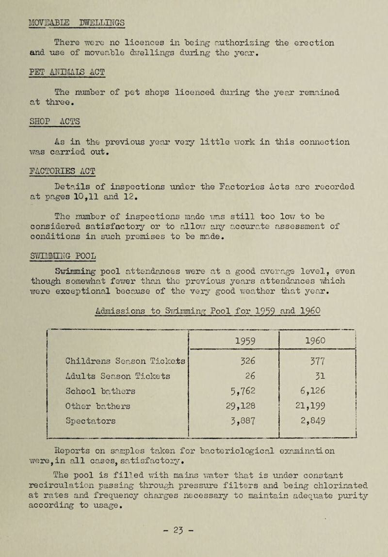 BOROUGH OF SUDBURY in the Administrative County of West Suffolk \ ANNUAL REPORT of the Medical Officer of Health including the report of the PUBLIC HEALTH INSPECTOR for the year 1960