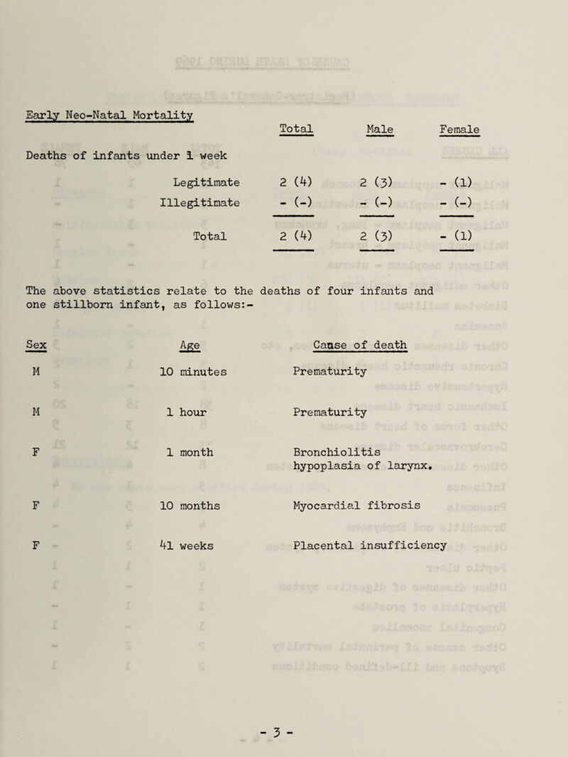 St.Leonards General practitioner staffed hospital, with visiting consultants and Out-Patients clinics, maternity, general medical, minor surgical, some geriatric patients. Walnuttree The majority of these beds are geriatric. There is a physiotherapy department with some specialised equipment. Psychiatric and opthalmic Out-Patients clinics are held. One of the County Welfare Officers for the area is also in attendance when pyschiatric clinics are held. Walnuttree Hospital has a pathology department which is of considerable help to general practLtimrn and both hospitals. Family Planning Clinics are held in the Out-Patients' Department of Walnuttree Hospital. - 7 -