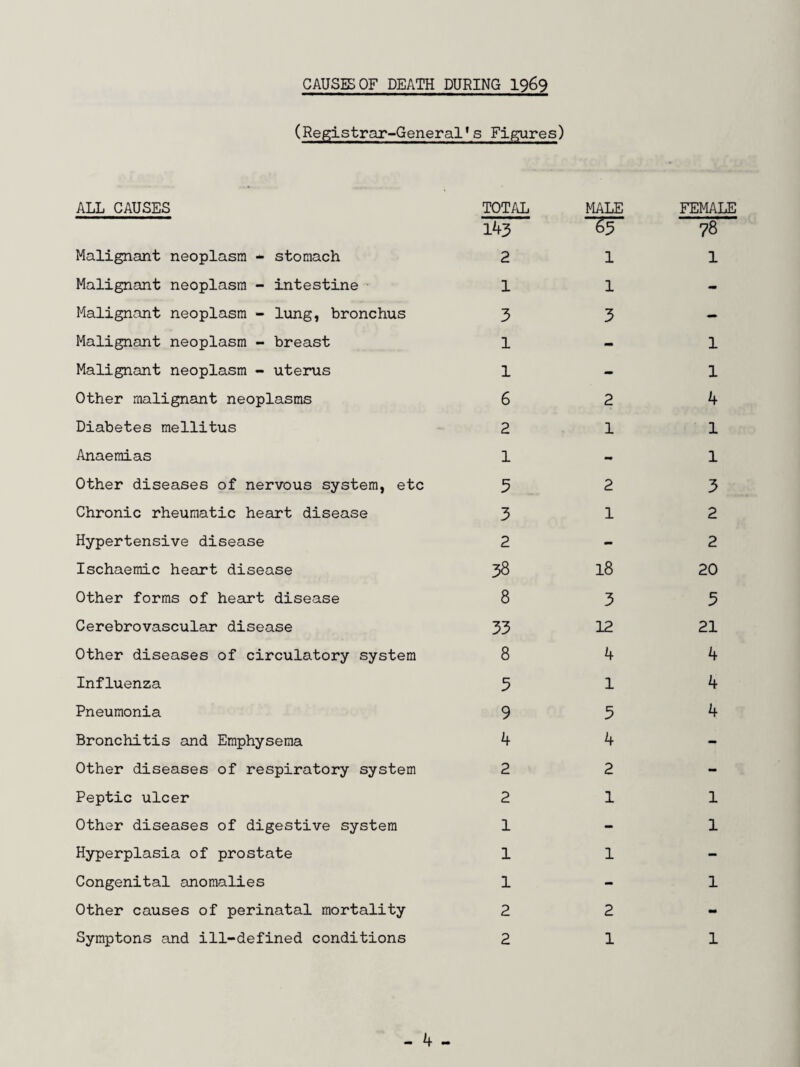 f . .ii •J « 1 ^ oi
