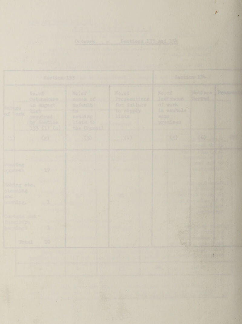 FOOD AND DRUGS FOOD PREMISES The total number of premises in the Borough concerned with the manufacture preparation, storage or sale of food, is 113# These can be classified as follows:- Cafes and Restaurants 10 Bakehouses 3 Cake Shops 4 Confectioners 16 Greengrocers 4 Grocers and General Stores 26 Butchers 7 Fishmongers 4 Public Houses 20 Hotels 4 Guest Houses 1 Wine Merchants 3 Clubs 3 Supermarkets 5 Wholesalers 4 In addition to the above, markets are held on the Market Hill. A fishmonger, grocer, greengrocers and confectioner attend regularly on Thursdays and Saturdays. 19 - ■r -