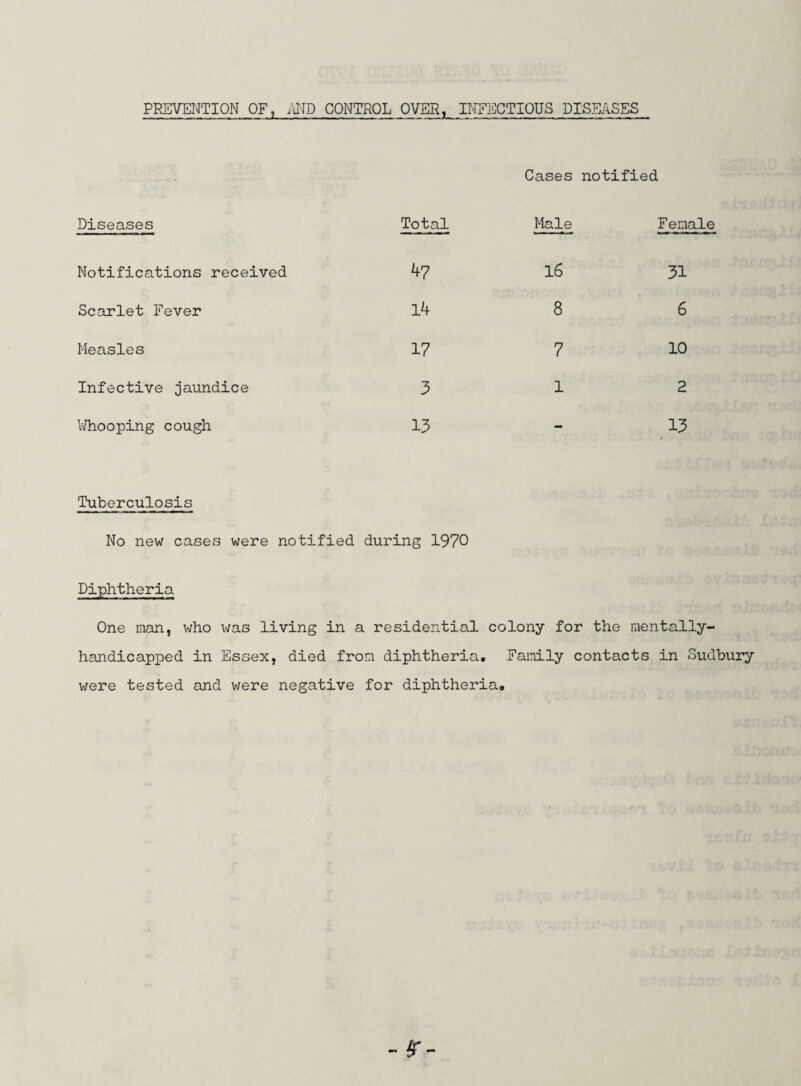 ANNUAL REPORT OF THE PUBLIC HEALTH INSPECTOR A. J. GOULD, A.M. I.P.H.E., M.A.P.H.I. To the Mayor, Aldermen and Councillors of the Sudbury Borough Council I submit for your consideration my report for the year ended 31st December, 1970* The work carried out during the year has been very similar to that done in previous years* There has been more emphasis on routine inspection of food premises, and on dealing with noise nuisances. Slum clearance has continued with action against individual unfit houses, and included the declaration of the Inkerman Row Clearance Area. Simultaneously, there has again been an increase in the number of houses repaired and improved, with and without grant aid. I wish to express my appreciation to the Chairman and Members for the interest they have shown in the work of the Public Health Department during the year. I would also like to thank Dr.E.Kinnear and the other Officers of the Council for their continued co-operation and support and Mrs.A.French who has also helped in every possible way during the preceeding year. A. J. GOULD Public Health Inspector