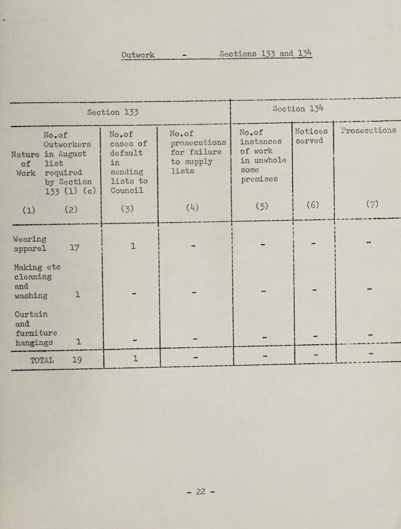 PREVENTION OF, AND CONTROL OVER, INFECTIOUS DISEASES Diseases Notifications received Scarlet Fever Measles Infective jaundice Whooping cough Cases notified Total Male Female 47 16 31 14 8 6 17 7 10 3 12 13 - 13 Tuberculosis No new cases were notified during 1970 Diphtheria One man, who was living in a residential colony for the mentally- handicapped in Essex, died from diphtheria* Family contacts in Sudbury were tested and were negative for diphtheria*