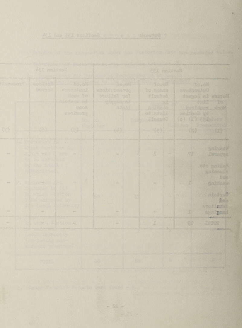 TIME AND PLACE MEETINGS A number of properties were considered at Time and Place Meetings during the year with the following results. CLOSING ORDERS MADE - 7 properties. Undertakings accepted to make = ' property fit - 1 property CLOSING ORDERS DETERMINED - 3 properties REHOUSING The chart below shows the fairly rapid increase of housing work being undertaken by the Borough. From 1965 to 1969 the average number of families rehoused per year was 39,! and the average number of people rehoused was 106. 1965 1966 1967 1968 1969 1970 Number of families rehoused 19 69 77 25 26 20 Number of New Applications for Rehousing Received 60 81 118 90 64 79 Number of persons rehoused 48 170 187 67 110 55 The Council have now built 696 dwellings plus 164 on the Springlands Estate which have been taken over during 1970, and own various miscellaneous properties which are used for rehousing. In addition 185 garages have been provided by the Council. 10 -