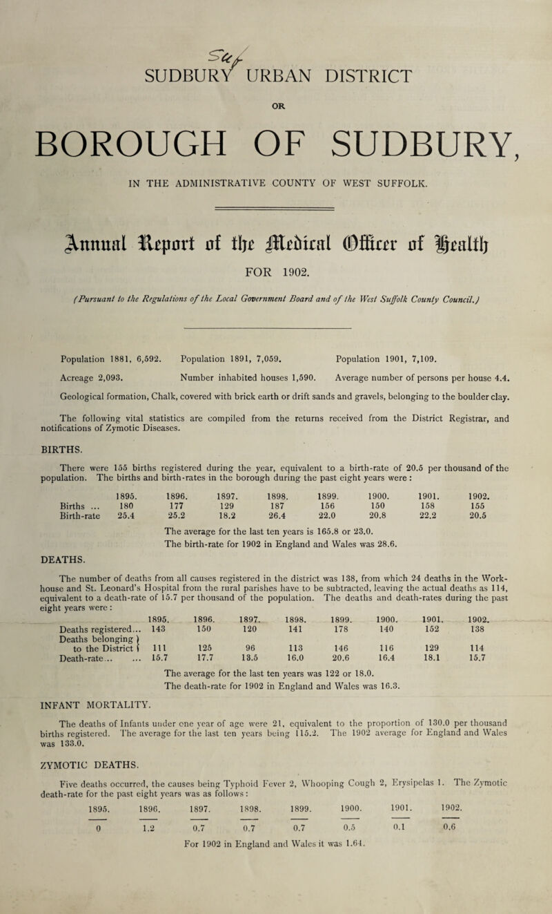 - SUDBURY URBAN DISTRICT OR BOROUGH OF SUDBURY, IN THE ADMINISTRATIVE COUNTY OF WEST SUFFOLK. Annual fkpmt of % iHeMral (Dfitrcr of Ijcaltlj FOR 1902. (Pursuant to the Regulations of the Local Government Board and of the West Suffolk County Council.) Population 1881, 6,592. Population 1891, 7,059. Population 1901, 7,109. Acreage 2,093. Number inhabited houses 1,590. Average number of persons per house 4.4. Geological formation, Chalk, covered with brick earth or drift sands and gravels, belonging to the boulder clay. The following vital statistics are compiled from the returns received from the District Registrar, and notifications of Zymotic Diseases. BIRTHS. There were 155 births registered during the year, equivalent to a birth-rate of 20.5 per thousand of the population. The births and birth-rates in the borough during the past eight years were : 1895. 1896. 1897. 1898. 1899. 1900. 1901. 1902. Births ... 180 177 129 187 156 150 158 155 Birth-rate 25.4 25.2 18.2 26.4 22.0 20.8 22.2 20.5 The average for the last ten years is 165.8 or 23.0. The birth-rate for 1902 in England and Wales was 28.6. DEATHS. The number of deaths from all causes registered in the district was 138, from which 24 deaths in the Work- house and St. Leonard’s Hospital from the rural parishes have to be subtracted, leaving the actual deaths as 114, equivalent to a death-rate of 15.7 per thousand of the population. The deaths and death-rates during the past eight years were: 1895. 1896. 1897. 1898. 1899. 1900. 1901. 1902. Deaths registered... 143 150 120 141 178 140 152 138 Deaths belonging ) to the District i 111 125 96 113 146 116 129 114 Death-rate. 15.7 17.7 13.5 16.0 20.6 16.4 18.1 15.7 The average for the last ten years was 122 or 18.0. The death-rate for 1902 in England and Wales was 16.3. INFANT MORTALITY. The deaths of Infants under one year of age were 21, equivalent to the proportion of 130.0 per thousand births registered. I'he average for the last ten years being 115.2. The 1902 average for England and Wales was 133.0. ZYMOTIC DEATHS. Five deaths occurred, the causes being Typhoid Fever 2, Whooping Cough 2, Erysipelas 1. The Zymotic death-rate for the past eight years was as follows: 1895. 1896. 1897. 1898. 1899. 1900. 1901. 1902. 0 1.2 0.7 0.7 0.7 0.5 0.1 0.6 For 1902 in England and Wales it was 1.64.