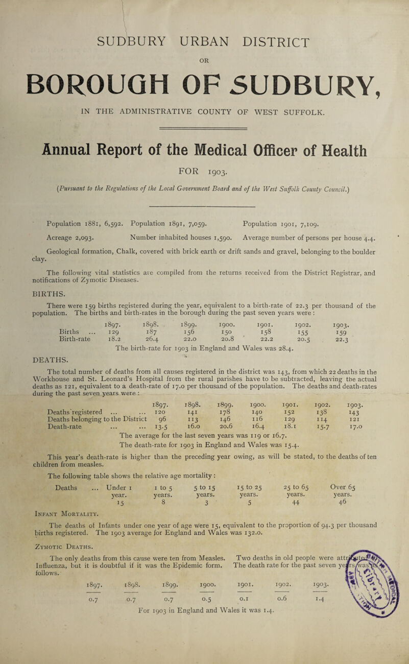 SUDBURY URBAN DISTRICT OR BOROUGH OF SUDBURY, IN THE ADMINISTRATIVE COUNTY OF WEST SUFFOLK. Annual Report of the Medical Officer of Health FOR 1903. [Pursuant to the Regulations of the Local Government Board and of the West Suffolk County Council.) clay. Population 1881, 6,592. Population 1891, 7,059. Population 1901, 7,109. Acreage 2,093. Number inhabited houses 1,590. Average number of persons per house 4.4. Geological formation, Chalk, covered with brick earth or drift sands and gravel, belonging to the boulder The following vital statistics are compiled from the returns received from the District Registrar, and notifications of Zymotic Diseases. BIRTHS. There were 159 births registered during the year, equivalent to a birth-rate of 22.3 per thousand of the population. The births and birth-rates in the borough during the past seven years were : 1897. 1898. 1899. 1900. 1901. 1902. 1903. Births 129 187 *56 150 i58 155 159 Birth-rate 18.2 26.4 22.0 20.8 ' 22.2 20.5 22.3 The birth-rate for 1903 in England and Wales was 28.4. DEATHS. The total number of deaths from all causes registered in the district was 143, from which 22 deaths in the Workhouse and St. Leonard’s Hospital from the rural parishes have to be subtracted, leaving the actual deaths as 121, equivalent to a death-rate of 17.0 per thousand of the population. The deaths and death-rates during the past seven years were : 1897. 1898. 1899. 1900. 1901. 1902. 1903. Deaths registered 120 r4i 178 140 152 138 H3 Deaths belonging to the District 96 113 146 116 129 114 121 Death-rate I3-5 16.0 20.6 16.4 18.1 15-7 17.0 The average for the last seven years was 119 or 16.7. The death-rate for 1903 in England and Wales was 15.4. This year’s death-rate is higher than the preceding year owing, as will be stated, to the deaths of ten children from measles. The following table shows the relative age mortality : Deaths ... Under 1 1 to 5 5 to 15 15 to 25 25 to 65 Over 65 year. years. years. years. years. years. 15 8 3 5 44 46 Infant Mortality. The deaths ol Infants under one year of age were 15, equivalent to the proportion of 94.3 per thousand births registered. The 1903 average for England and Wales was 132.0. Zymotic Deaths. The only deaths from this cause were ten from Measles. Influenza, but it is doubtful if it was the Epidemic form, follows. 1897. 0.7 1898. 0.7 1899. 0.7 1900. o-5 Two deaths in old people were attr^ The death rate for the past seven ye 1901. 0.1 1902. 0.6 1903. 1.4 For 1903 in England and Wales it was 1.4.