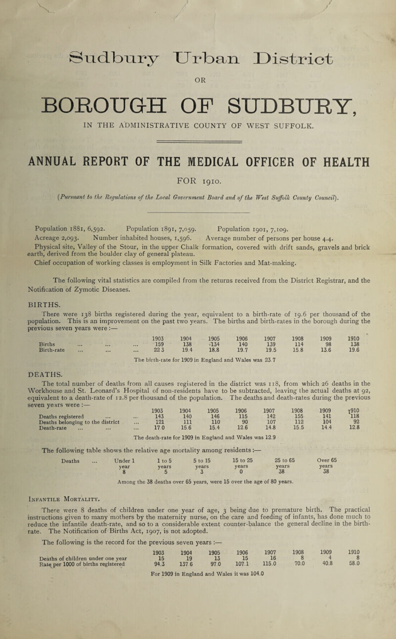 Siidbur-y Urban District OR BOROUGH OF SUDBURY, IN THE ADMINISTRATIVE COUNTY OF WEST SUFFOLK. ANNUAL REPORT OF THE MEDICAL OFFICER OF HEALTH FOR 1910. (.Pursuant to the Regulations of the Local Government Board and of the West Suffolk County Council). Population 1881, 6,592. Population 1891, 7,059. Population 1901, 7,109. Acreage 2,093. Number inhabited houses, 1,596. Average number of persons per house 4.4. Physical site, Valley of the Stour, in the upper Chalk formation, covered with drift sands, gravels and brick earth, derived from the boulder clay of general plateau. Chief occupation of working classes is employment in Silk Factories and Mat-making. The following vital statistics are compiled from the returns received from the District Registrar, and the Notification of Zymotic Diseases. BIRTHS. There were 138 births registered during the year, equivalent to a birth-rate of 19.6 per thousand of the population. This is an improvement on the past two years. The births and birth-rates in the borough during the previous seven years were :— 1903 1904 Births ... ... ... 159 138 Birth-rate ... ... ... 22 3 19.4 The birth-rate for 1909 ir. 1905 1906 1907 1908 1909 1910 ■134 140 139 114 98 138 18.8 19.7 19.5 15.8 13.6 19.6 England and Wales was 23.7 DEATHS. The total number of deaths from all causes registered in the district was 118, from which 26 deaths in the Workhouse and St. Leonard’s Hospital of non-residents have to be subtracted, leaving the actual deaths at 92, equivalent to a death-rate of 12.8 per thousand of the population. The deaths and death-rates during the previous seven years were :— Deaths registered Deaths belonging to the district Death-rate 1903 1904 1905 1906 1907 1908 1909 t910 143 140 146 115 142 155 141 118 121 111 110 90 107 112 104 92 17.0 15.6 15.4 12.6 14.8 15.5 14.4 12.8 The death-rate for 1909 in England and Wales was 12.9 The following table shows the relative age mortality among residents:— Deaths ... Under 1 1 to 5 5 to 15 15 to 25 25 to 65 Over 65 year years years years years years 8 5 3 0 38 38 Among the 38 deaths over 65 years, were 15 over the age of 80 years. Infantile Mortality,. There were 8 deaths of children under one year of age, 3 being due to premature birth. The practical instructions given to many mothers by the maternity nurse, on the care and feeding of infants, has done much to reduce the infantile death-rate, and so to a considerable extent counter-balance the general decline in the birth¬ rate. The Notification of Births Act, 1907, is not adopted. The following is the record for the previous seven years :— 1903 1904 1905 1906 1907 1908 1909 1910 Deaths of children under one year 15 19 13 15 16 8 4 8 Rat-e| per 1000 of births registered 94.3 137 6 97.0 107.1 115.0 70.0 40.8 58.0 For 1909 in England and Wales it was 104.0