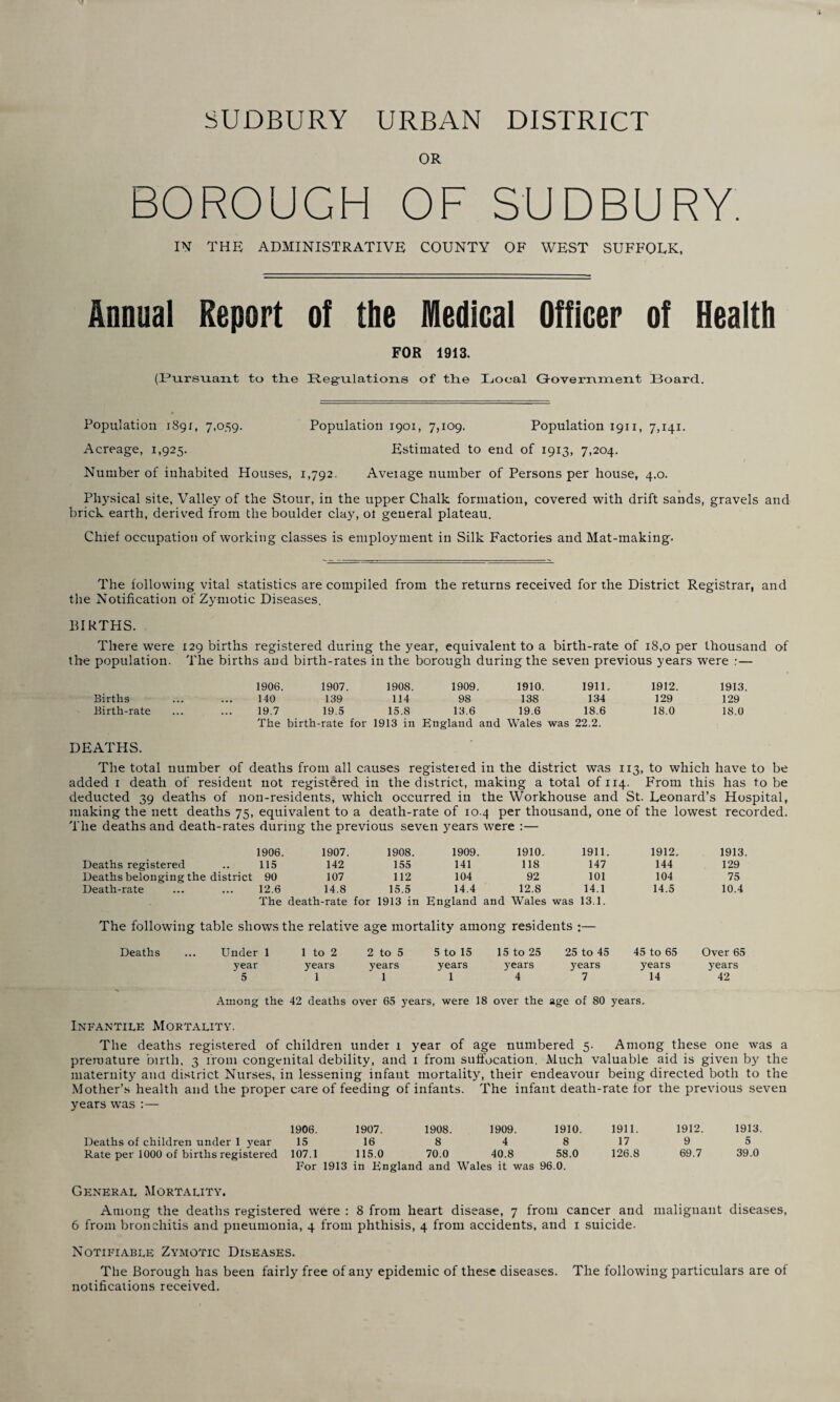 SUDBURY URBAN DISTRICT OR BOROUGH OF SUDBURY. IN THE ADMINISTRATIVE COUNTY OF WEST SUFFOLK, Annual Report of the Medical Officer of Health FOR 1913. (DvirsYiaixt to the Reg-udations of the Local Government Board. Population 189:, 7,059. Population 1901, 7,109. Population 1911, 7,141. Acreage, 1,925. Estimated to end of 1913, 7,204. Number of inhabited Houses, 1,792. Average number of Persons per house, 4.0. Physical site, Valley of the Stour, in the upper Chalk formation, covered with drift sands, gravels and brick earth, derived from the boulder clay, ot general plateau. Chief occupation of working classes is employment in Silk Factories and Mat-making. The following vital statistics are compiled from the returns received for the District Registrar, and the Notification of Zymotic Diseases. BIRTHS. There were 129 births registered during the year, equivalent to a birth-rate of 18,0 per thousand of the population. The births and birth-rates in the borough during the seven previous years were ;— 1906. 1907. 1908. 1909. 1910. 191U 1912. 1913. Births . • • 140 139 114 98 138 134 129 129 Birth-rate . . . 19.7 19.5 15.8 13.6 19.6 18.6 18.0 18.0 The birth-rate for 1913 in England and Wales was 22.2. DEATHS. The total number of deaths from all causes registered in the district was 113, to which have to be added 1 death of resident not registered in the district, making a total ofii4- From this has to be deducted 39 deaths of non-residents, which occurred in the Workhouse and St. Leonard’s Hospital, making the nett deaths 75, equivalent to a death-rate of 10.4 per thousand, one of the lowest recorded. The deaths and death-rates during the previous seven years were :— 1906. 1907. 1908. 1909. 1910. 1911. 1912, 1913. Deaths registered 115 142 155 141 118 147 144 129 Deaths belonging the district 90 107 112 104 92 101 104 75 Death-rate 12.6 14.8 15.5 14.4 12.8 14.1 14.5 10.4 The death-rate for 1913 in England and Wales was 13.1. The following table shows the relative age mortality among residents :— Deaths Under 1 1 to 2 2 to 5 5 to 15 15 to 25 25 to 45 45 to 65 Over 65 year years years years years years years years 5 1 1 1 4 7 14 42 Among the 42 deaths over 65 years, were 18 over the age of 80 years. Infantile Mortality. The deaths registered of children under 1 year of age numbered 5. Among these one was a premature birth, 3 from congenital debility, and 1 from suffocation. Much valuable aid is given by the maternity and district Nurses, in lessening infant mortality, their endeavour being directed both to the Mother’s health and the proper care of feeding of infants. The infant death-rate for the previous seven years was :— 1906. 1907. 1908. 1909. 1910. 1911. 1912. 1913. Deaths of children under 1 year 15 16 8 4 8 17 9 5 Rate per 1000 of births registered 107.1 115.0 70.0 40.8 58.0 126.8 69.7 39.0 For 1913 in England and Wales it was 96.0. General Mortality. Among the deaths registered were : 8 from heart disease, 7 from cancer and malignant diseases, 6 from bronchitis and pneumonia, 4 from phthisis, 4 from accidents, and 1 suicide. Notifiable Zymotic Diseases. The Borough has been fairly free of any epidemic of these diseases. The following particulars are of notifications received.